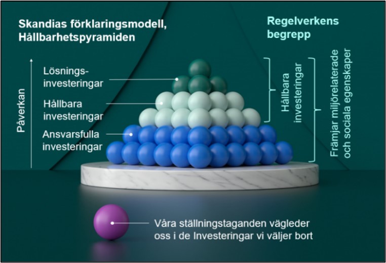 Hållbarhetspyramiden 2.png