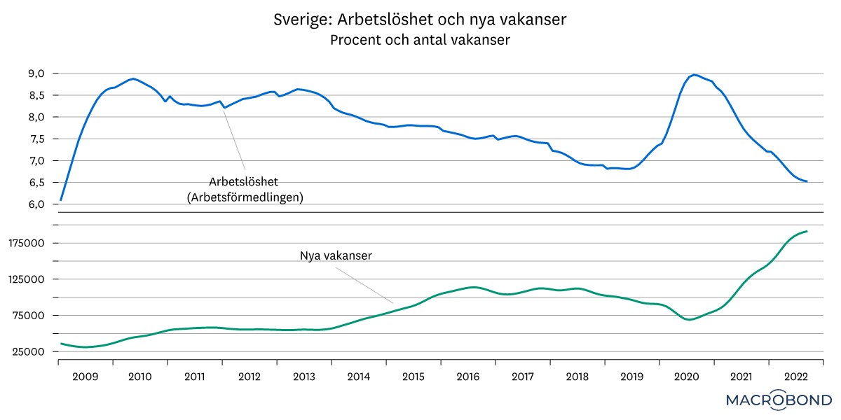 graf-marknadsbrev-nov22-makrotext-1.jpg