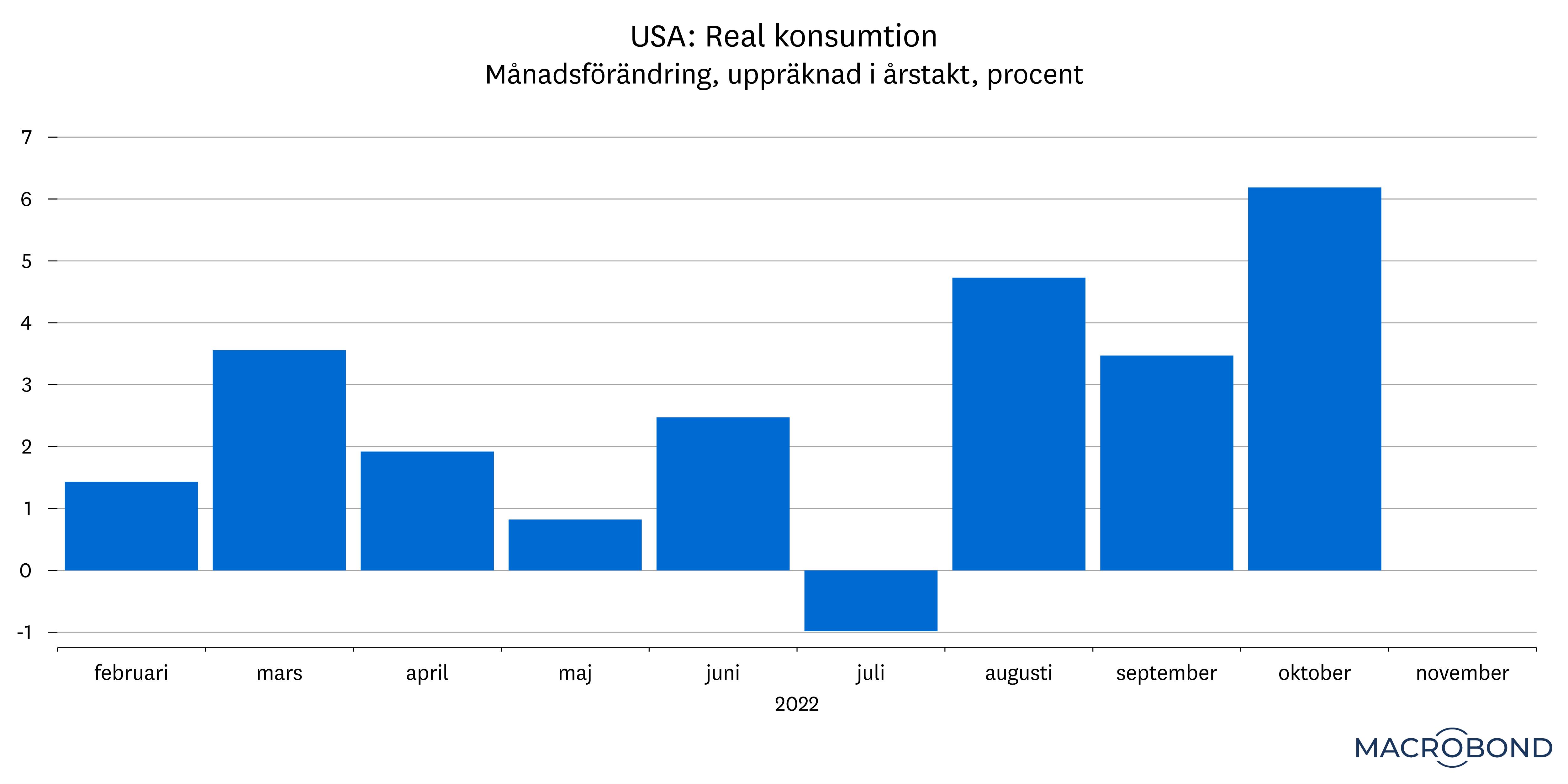 marknads dec 2022 makro graf3.jpg