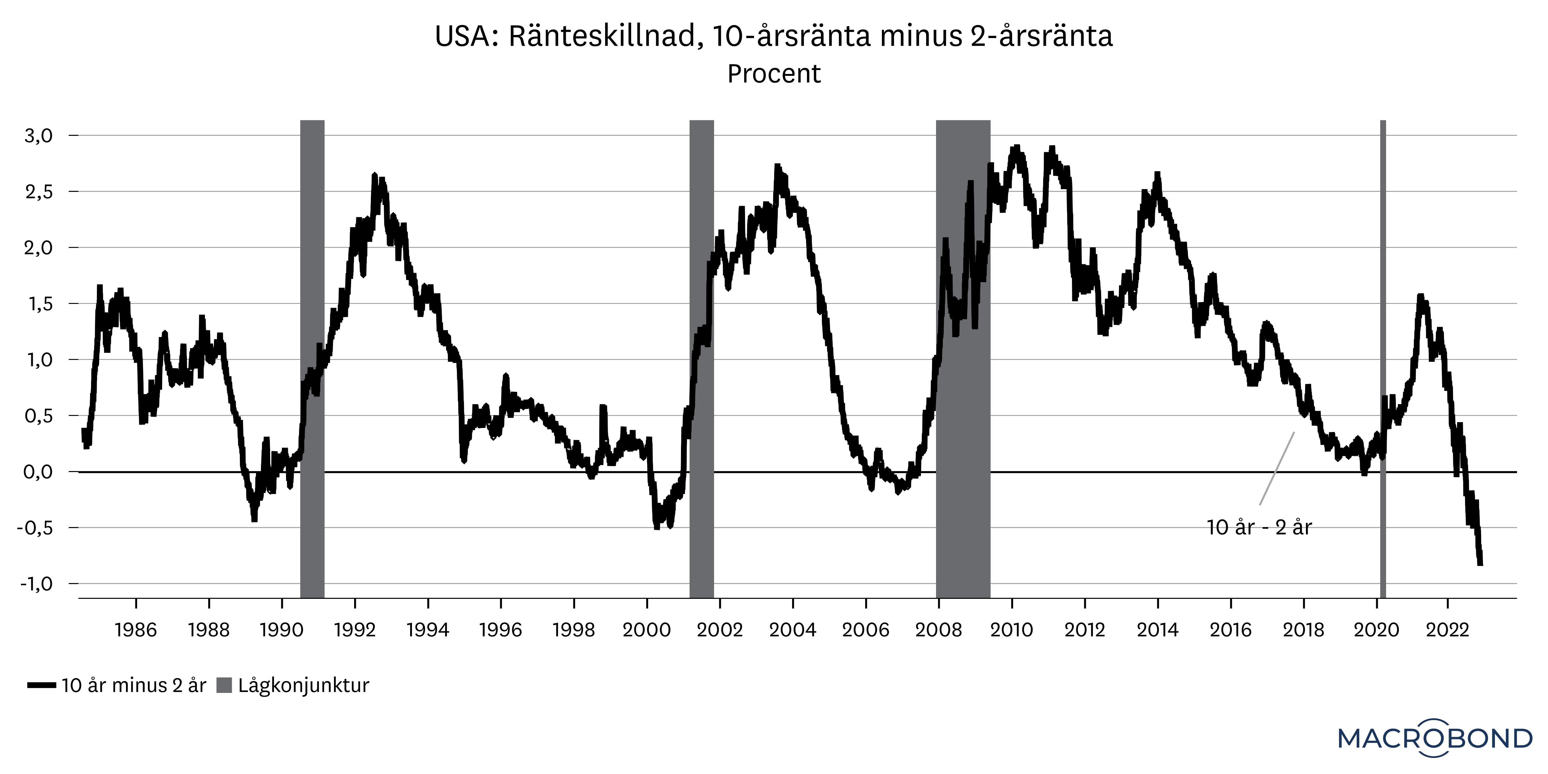 marknads dec 2022 makro graf4.jpg