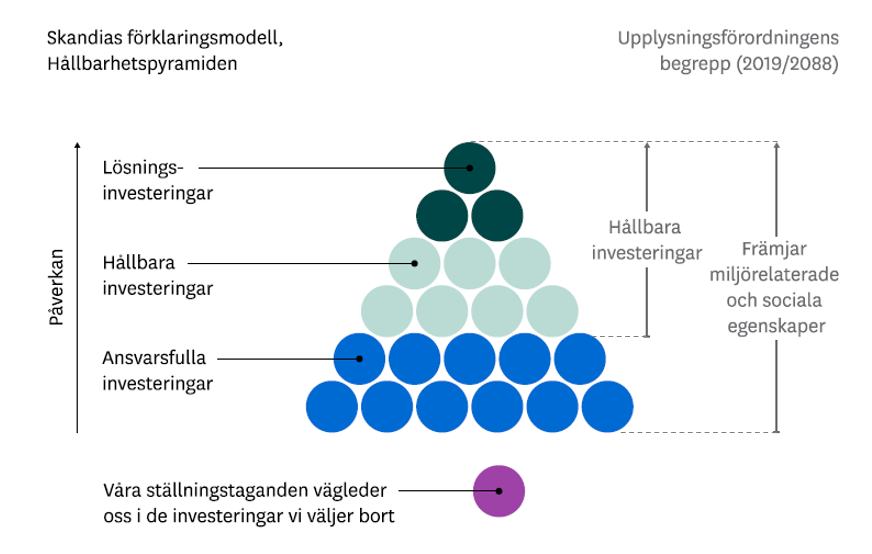 Hållbarhetspyramiden 2.png