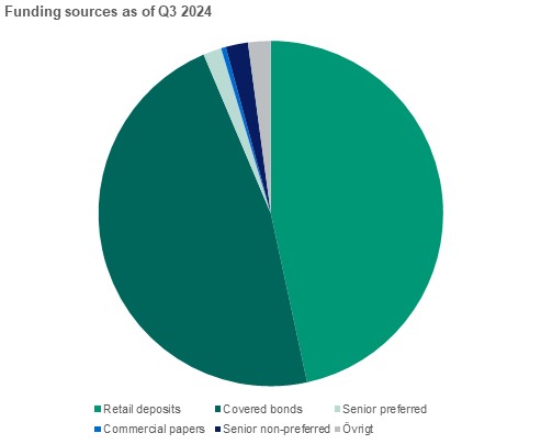 Funding_sources.jpg