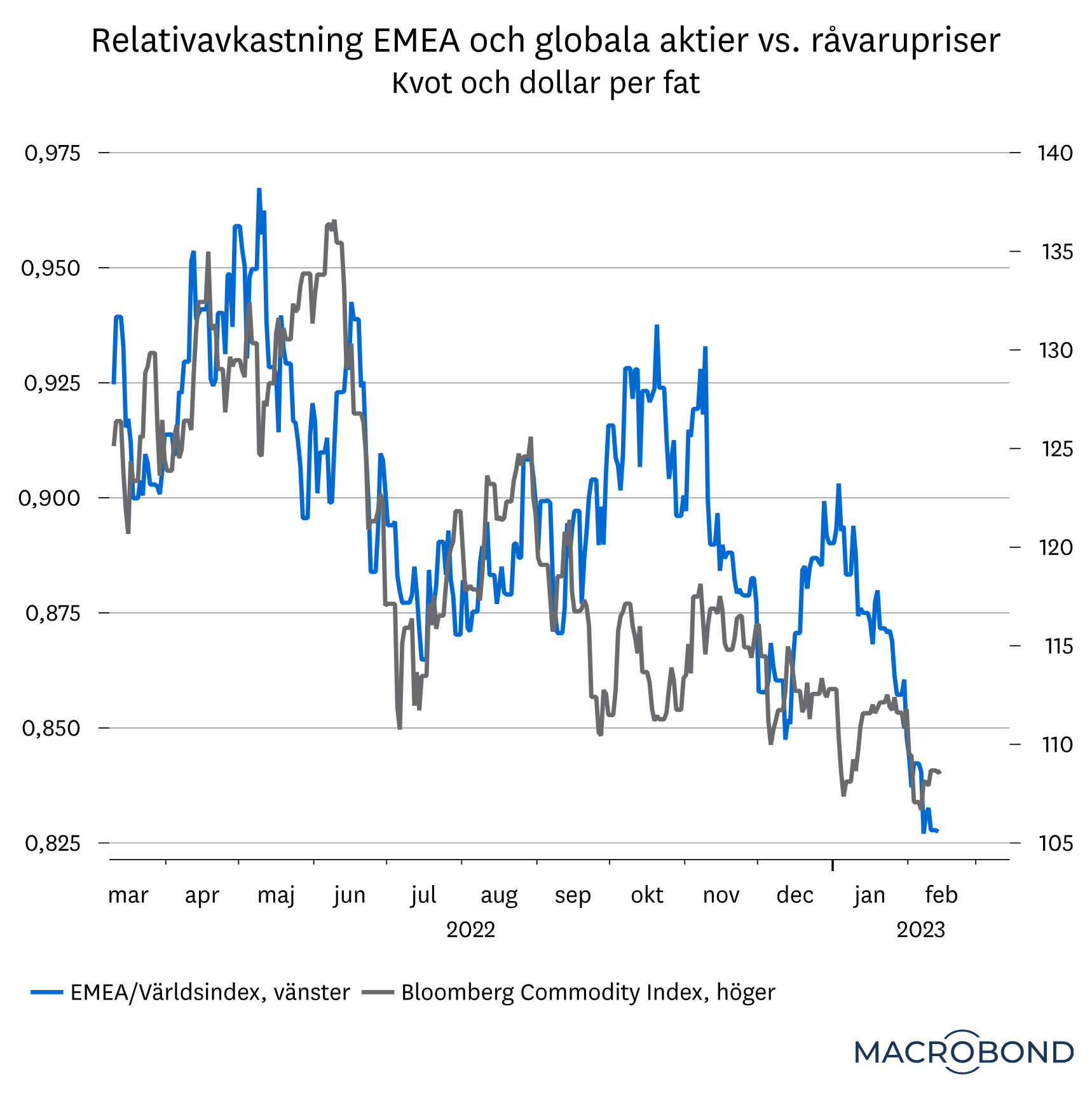 pufeb2023-emea-graf.png