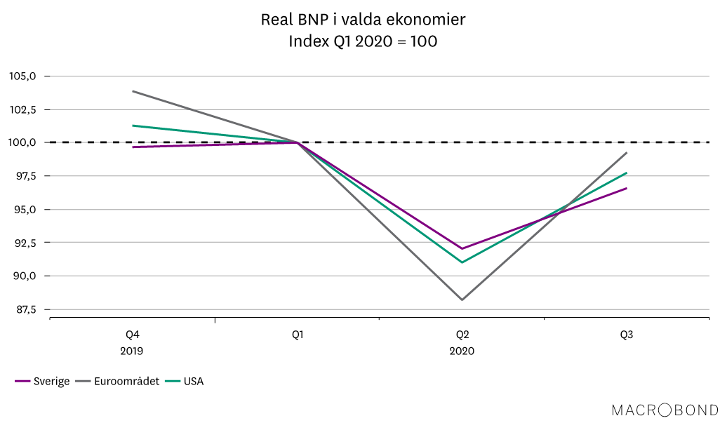 Marknadsbrev dec 2020_Real BNP.png