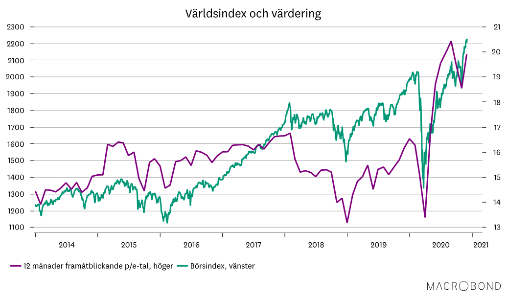 Marknadsbrev dec 2020_Värdeindex och värdering.png