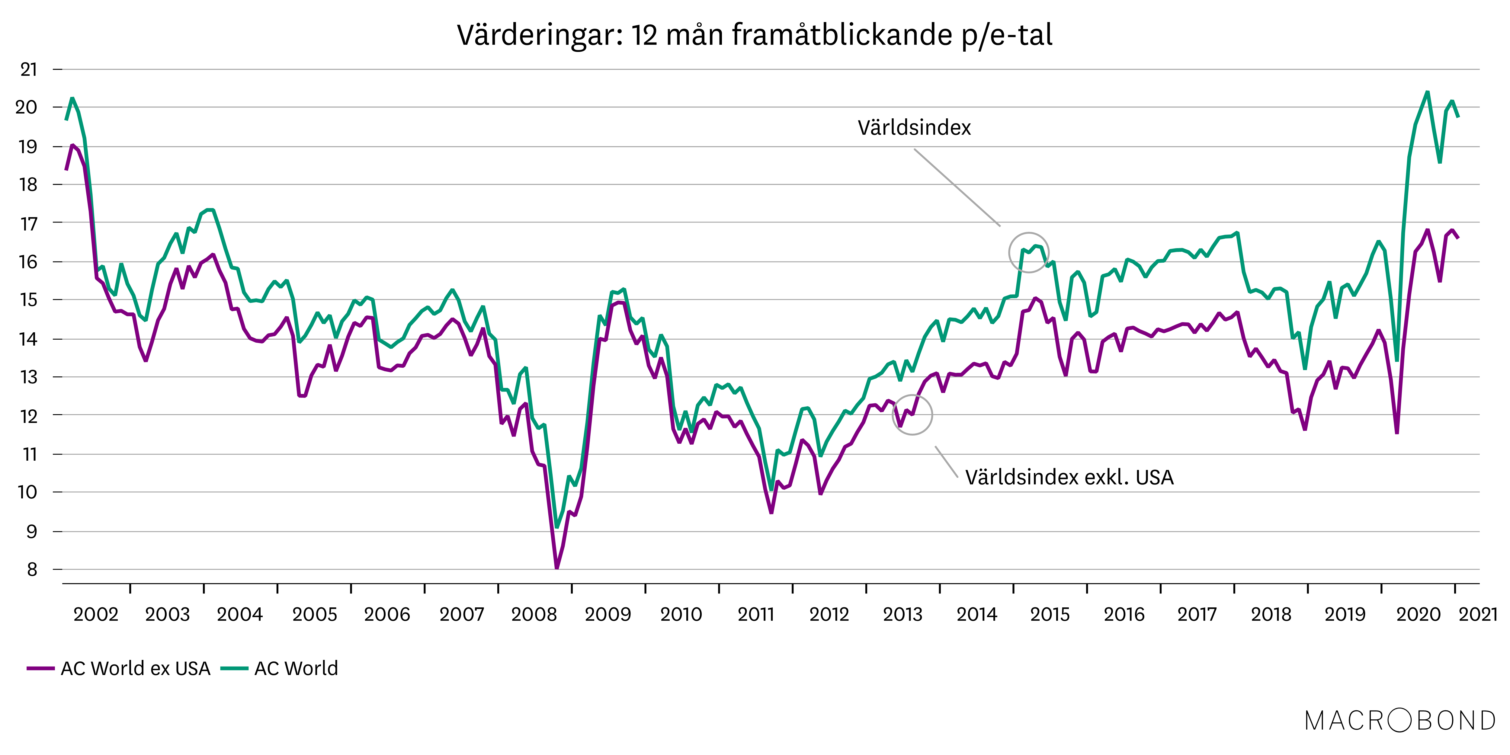 Placeringsutsikter feb 2021_Krönika_värderingar.png