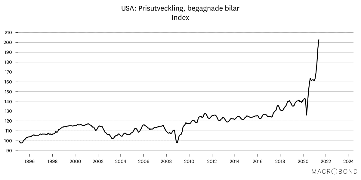 Marknadsbrev maj 2021 - begagnade bilar.png