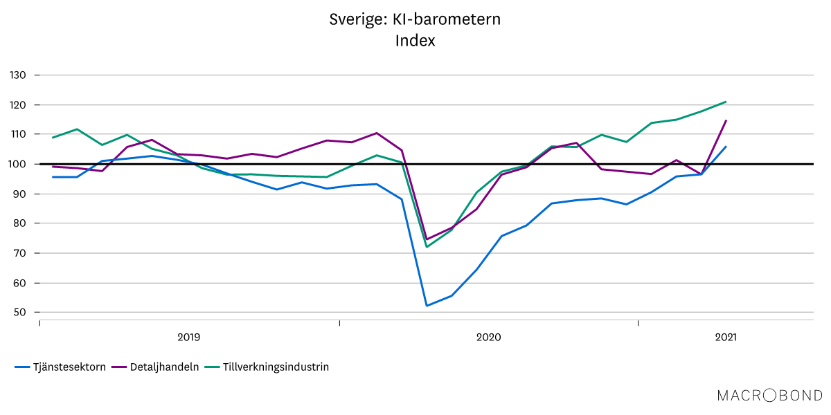 Marknadsbrev maj 2021 - ki barometer.png