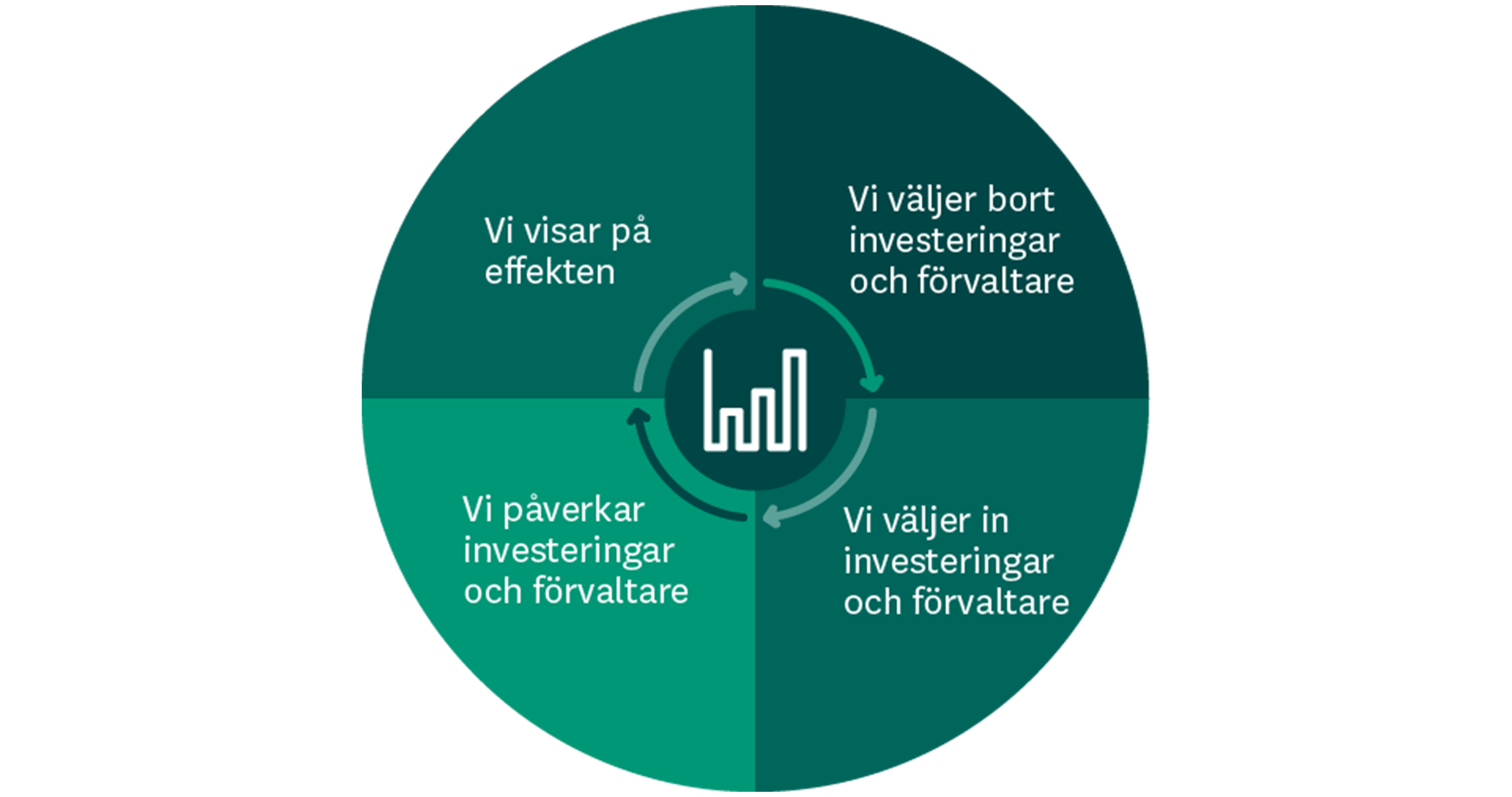 Bolagspåverkan.png