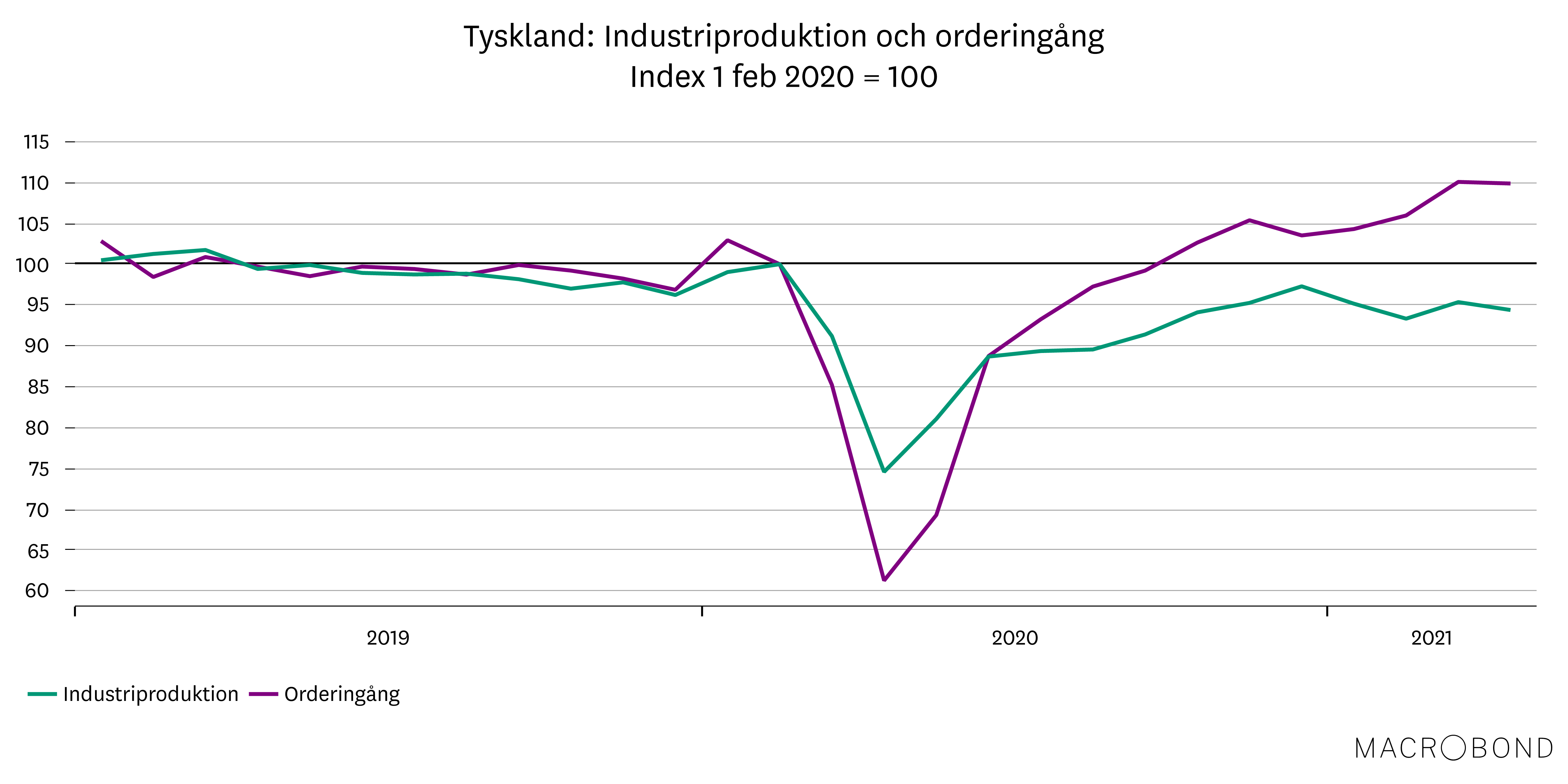 Marknadsbrev juni 2021 - Tyskland.png