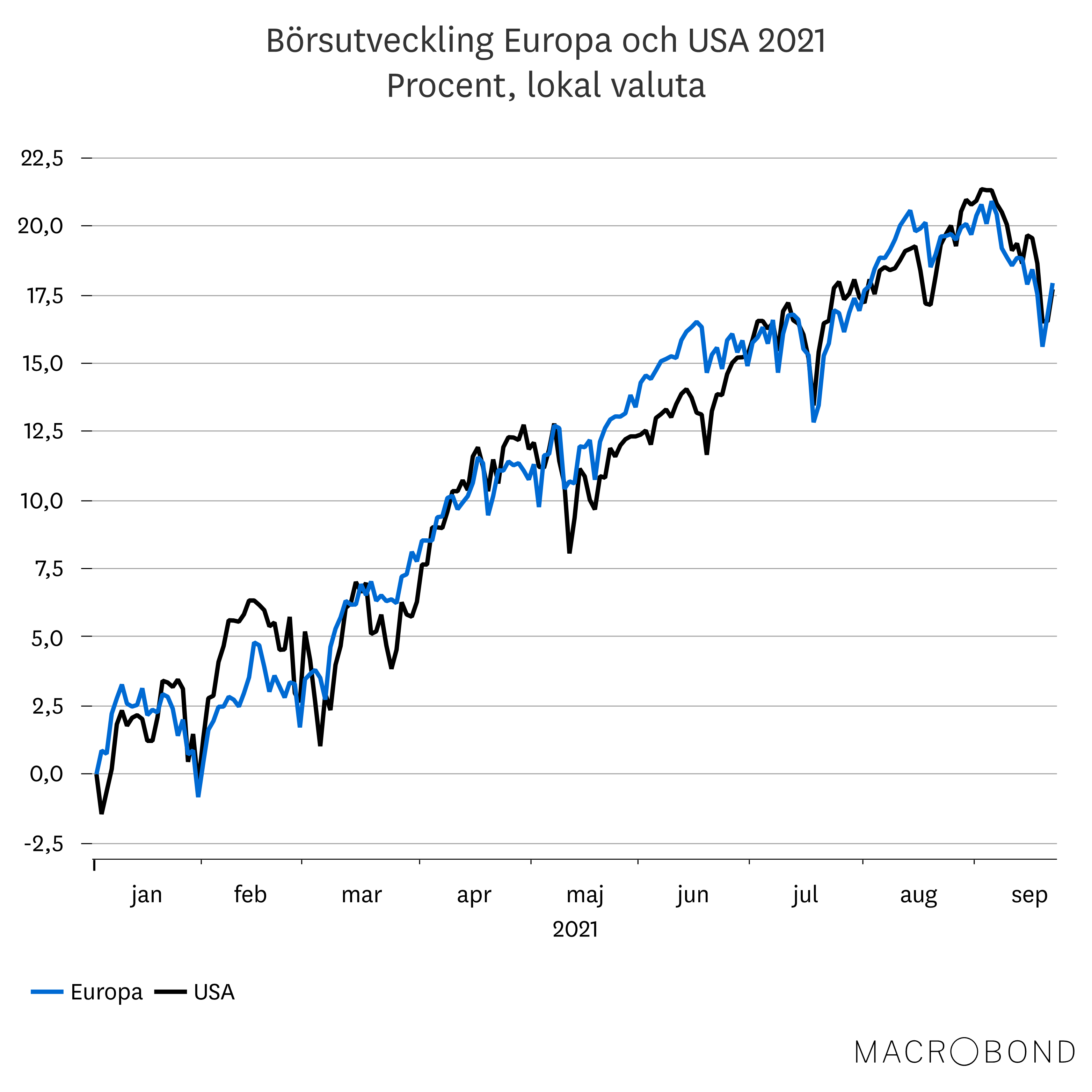 Placeringsutsikter okt 2021 -  Europa 1.png