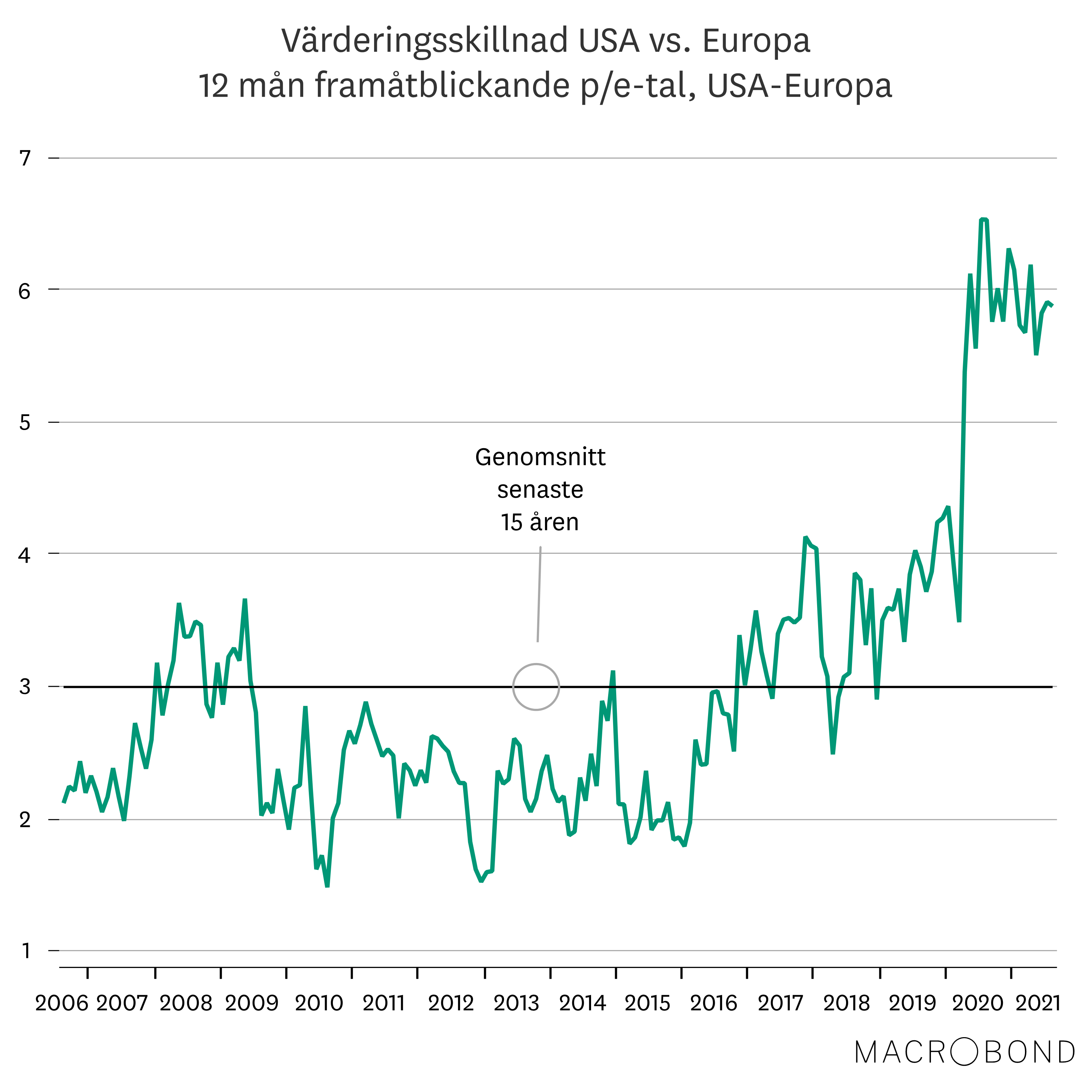 Placeringsutsikter okt 2021 -  Europa 2.png