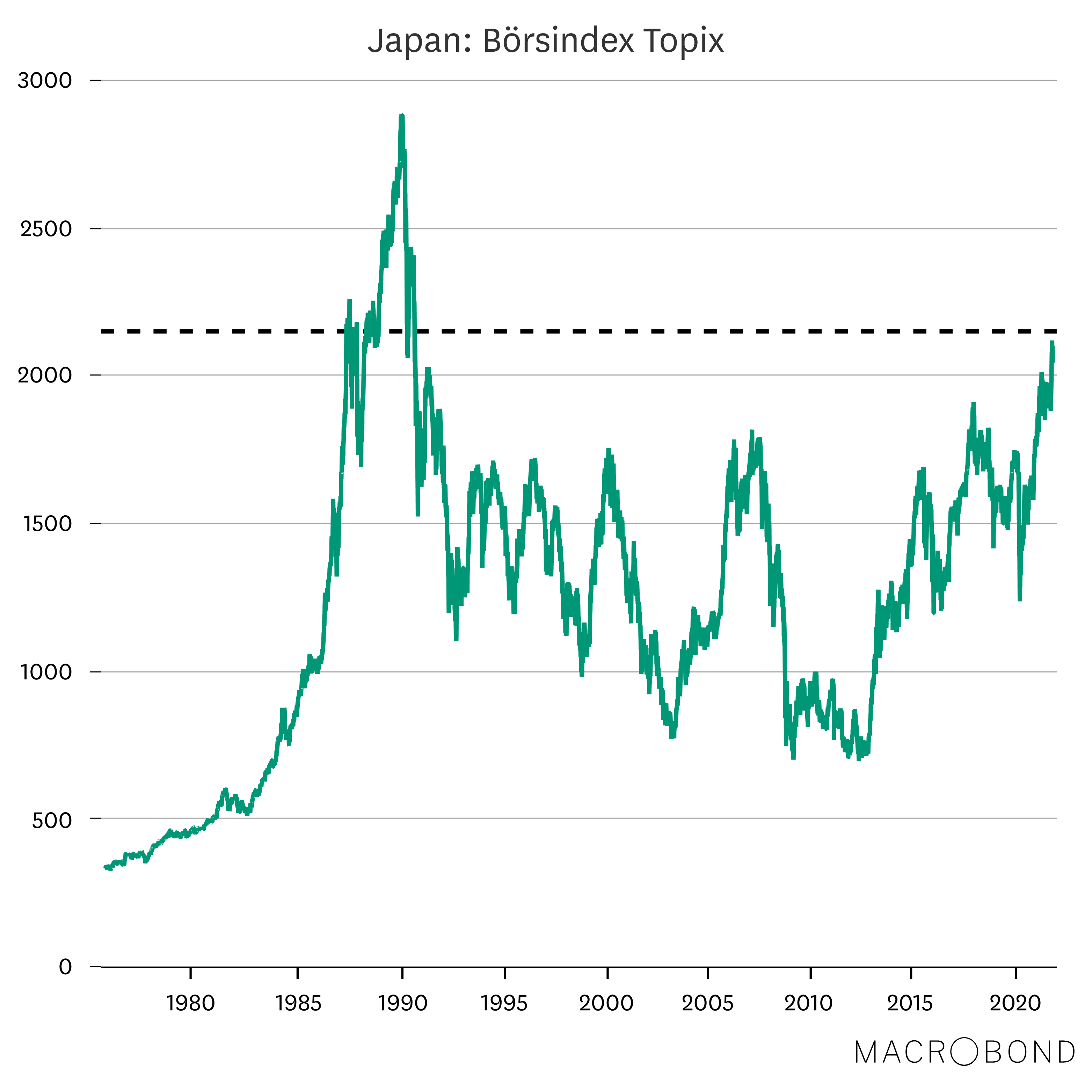 Placeringsutsikter okt 2021 - Japan 1.png