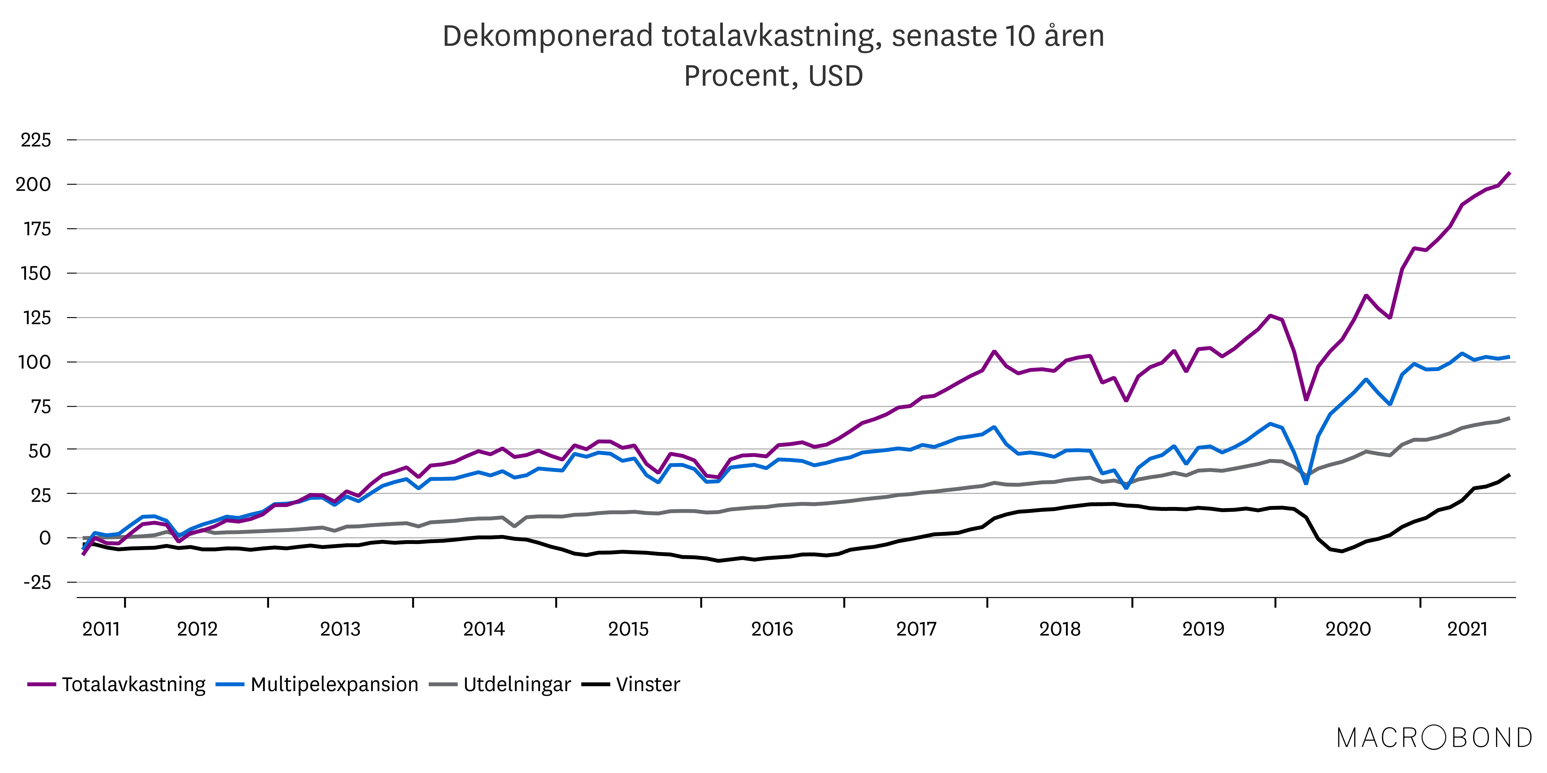 Placeringsutsikter okt 2021 - Krönika 2.png