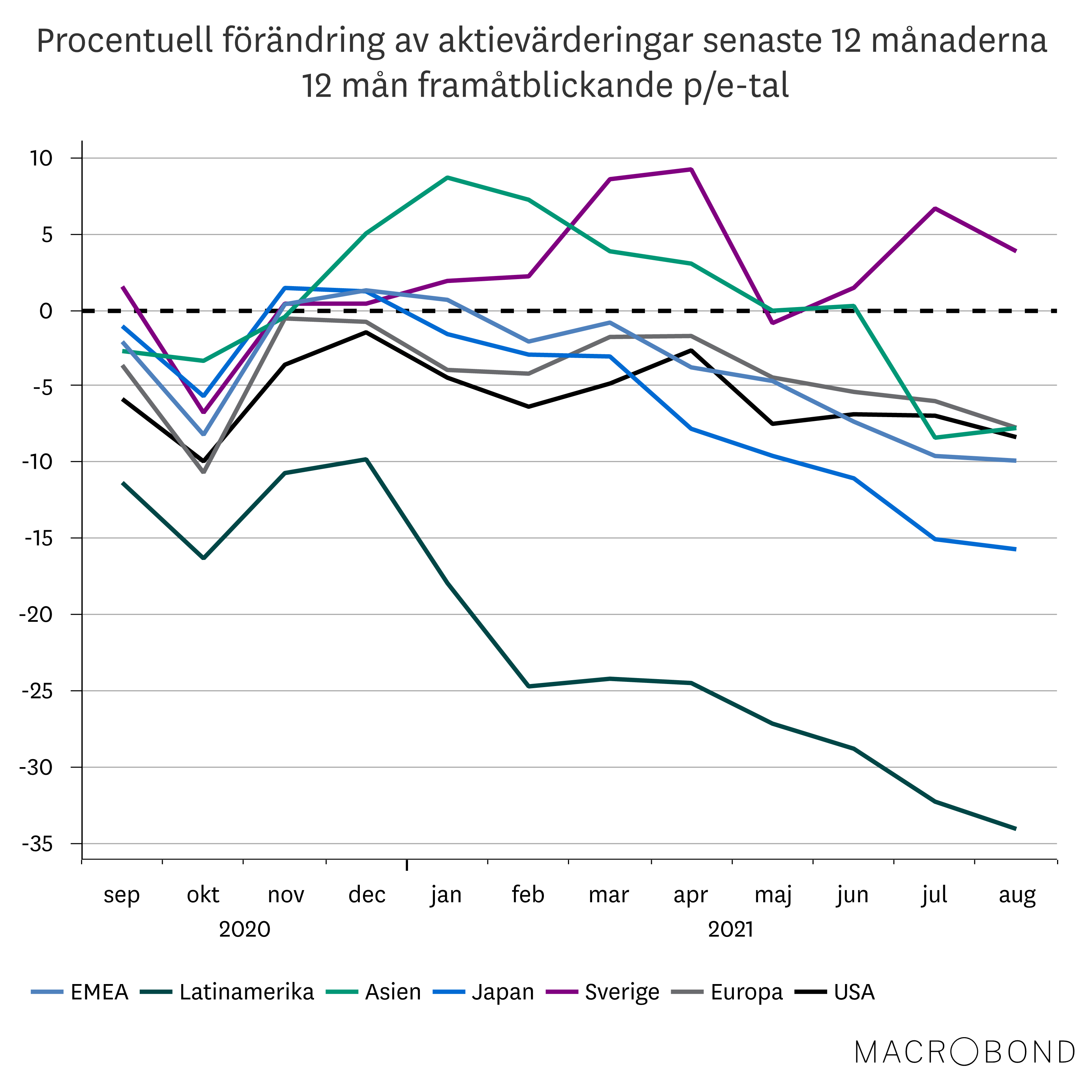 Placeringsutsikter okt 2021 - Sverige 2.png