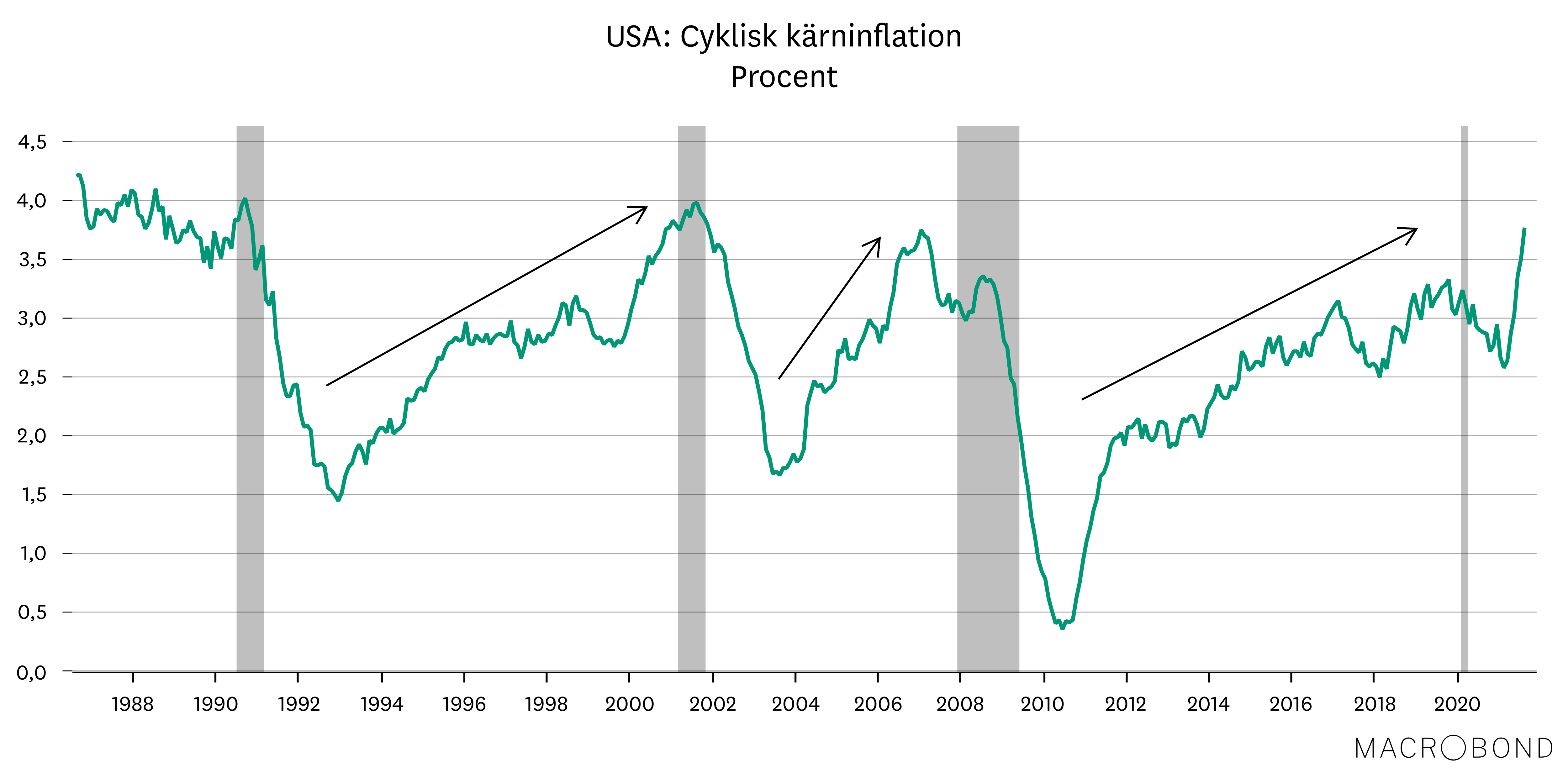 marknadsbrev november 2021 - inflation 2.png