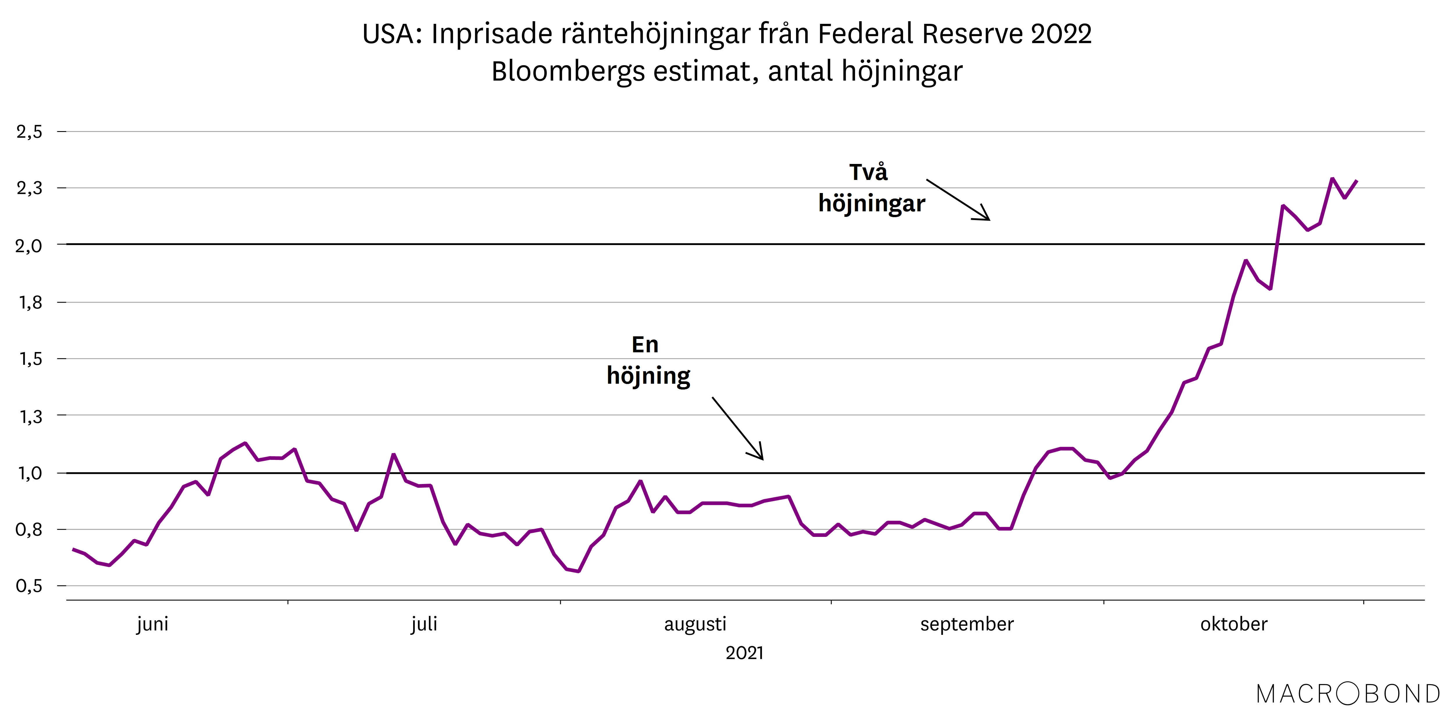 marknadsbrev november 2021 - inflation 3.png