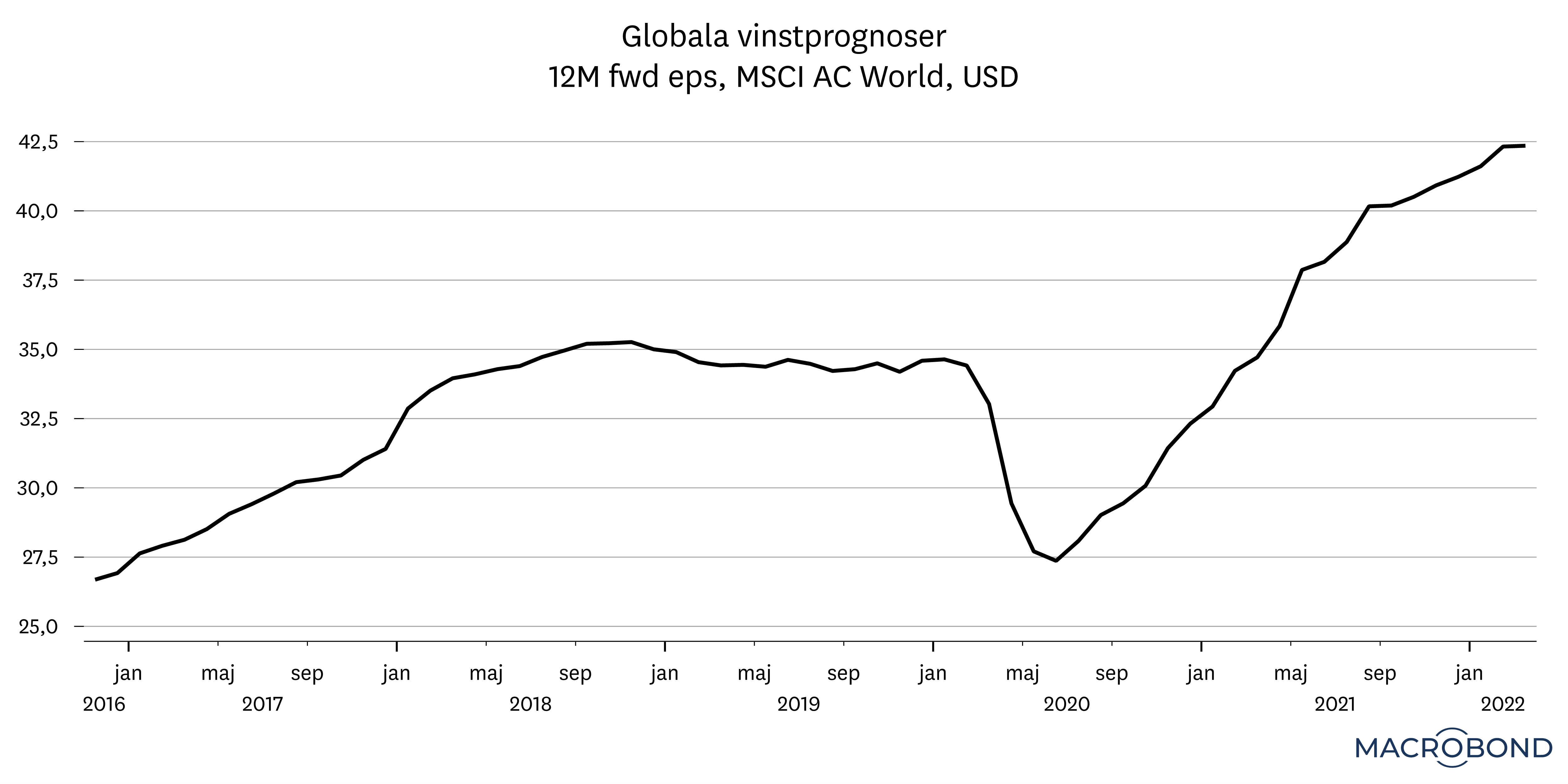 marknadsbrev_april_2022_bors3.png