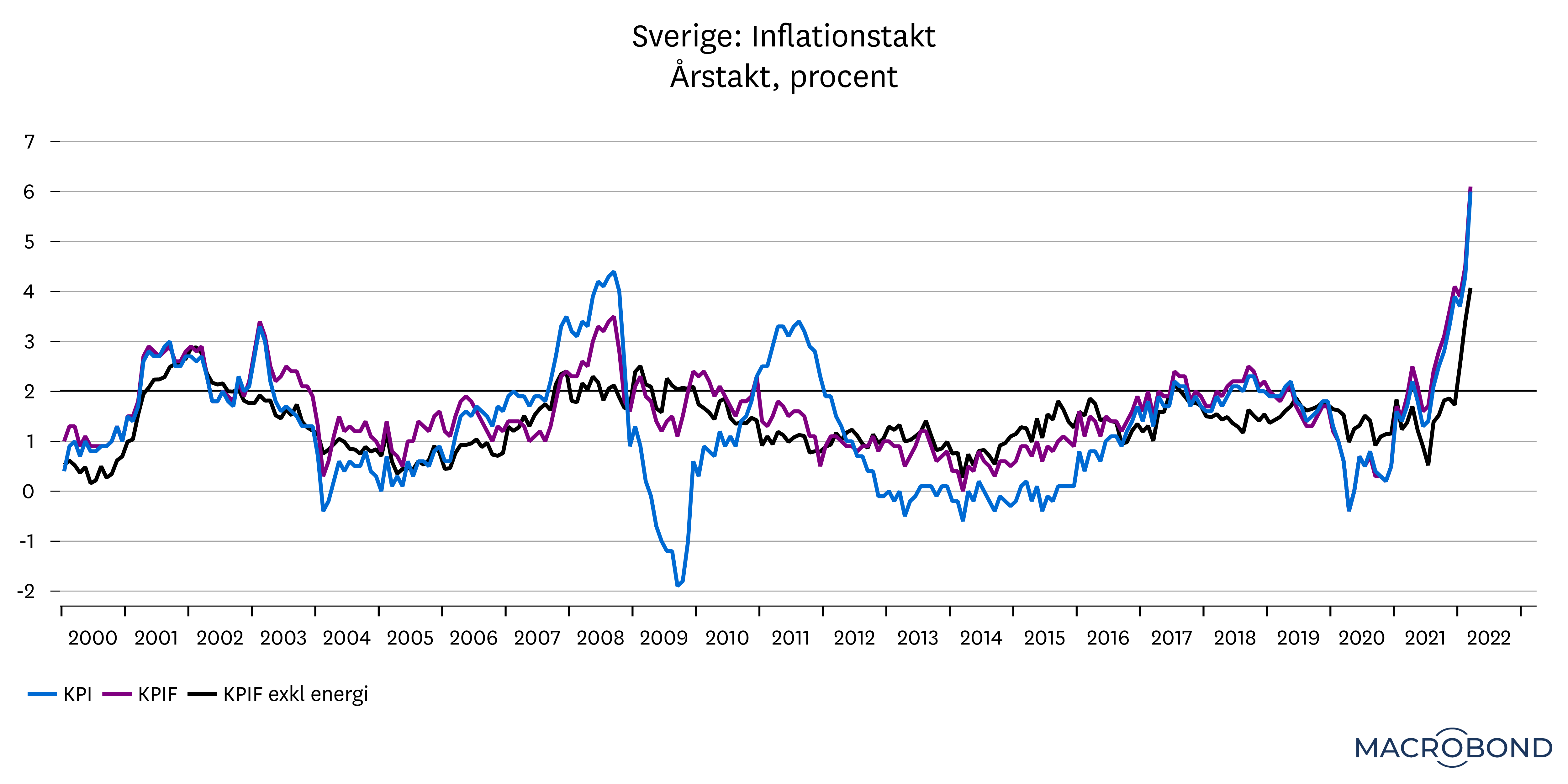 marknadsbrev_april_2022_riksbanken1.png