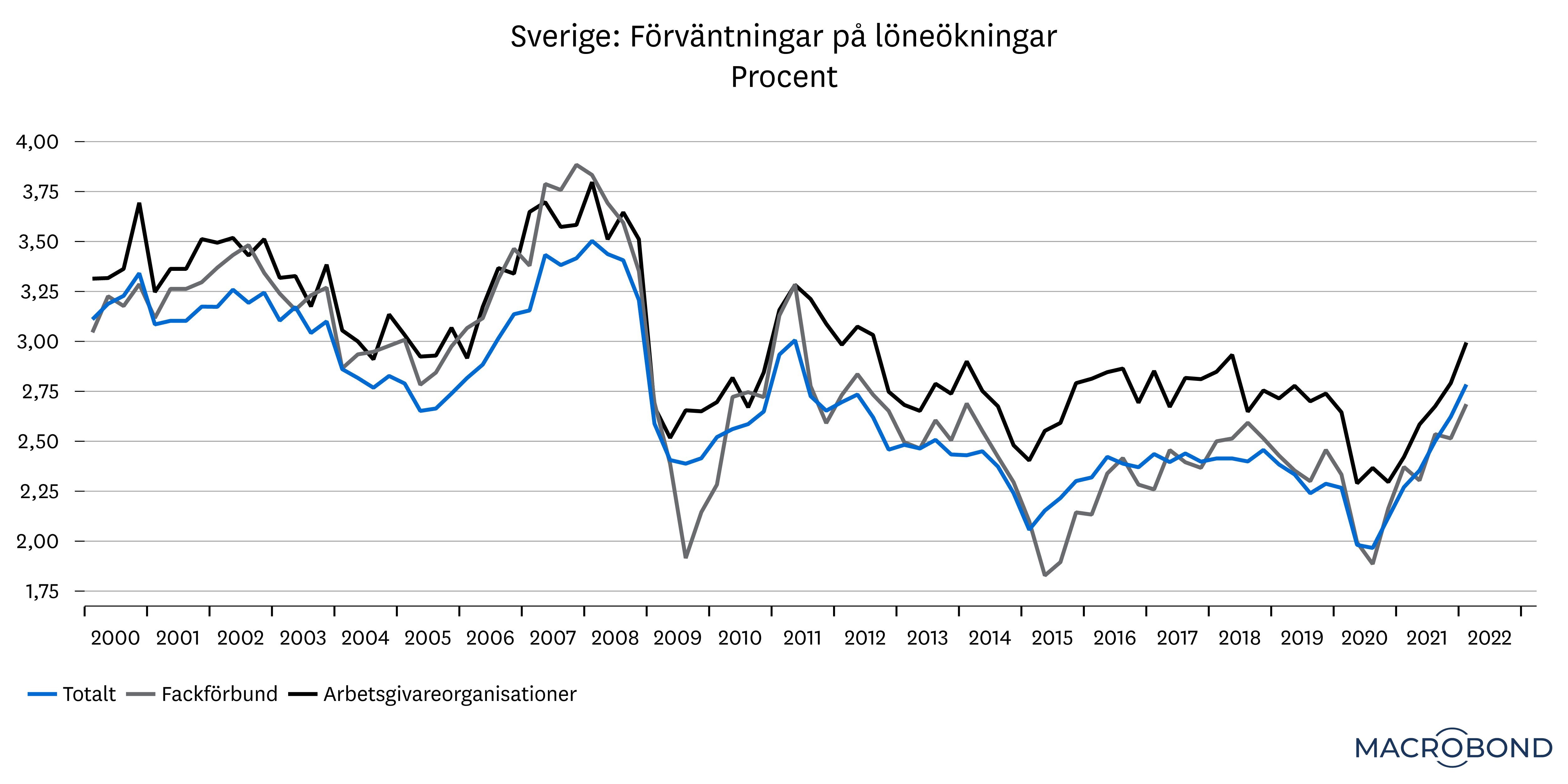 marknadsbrev_april_2022_riksbanken2.png