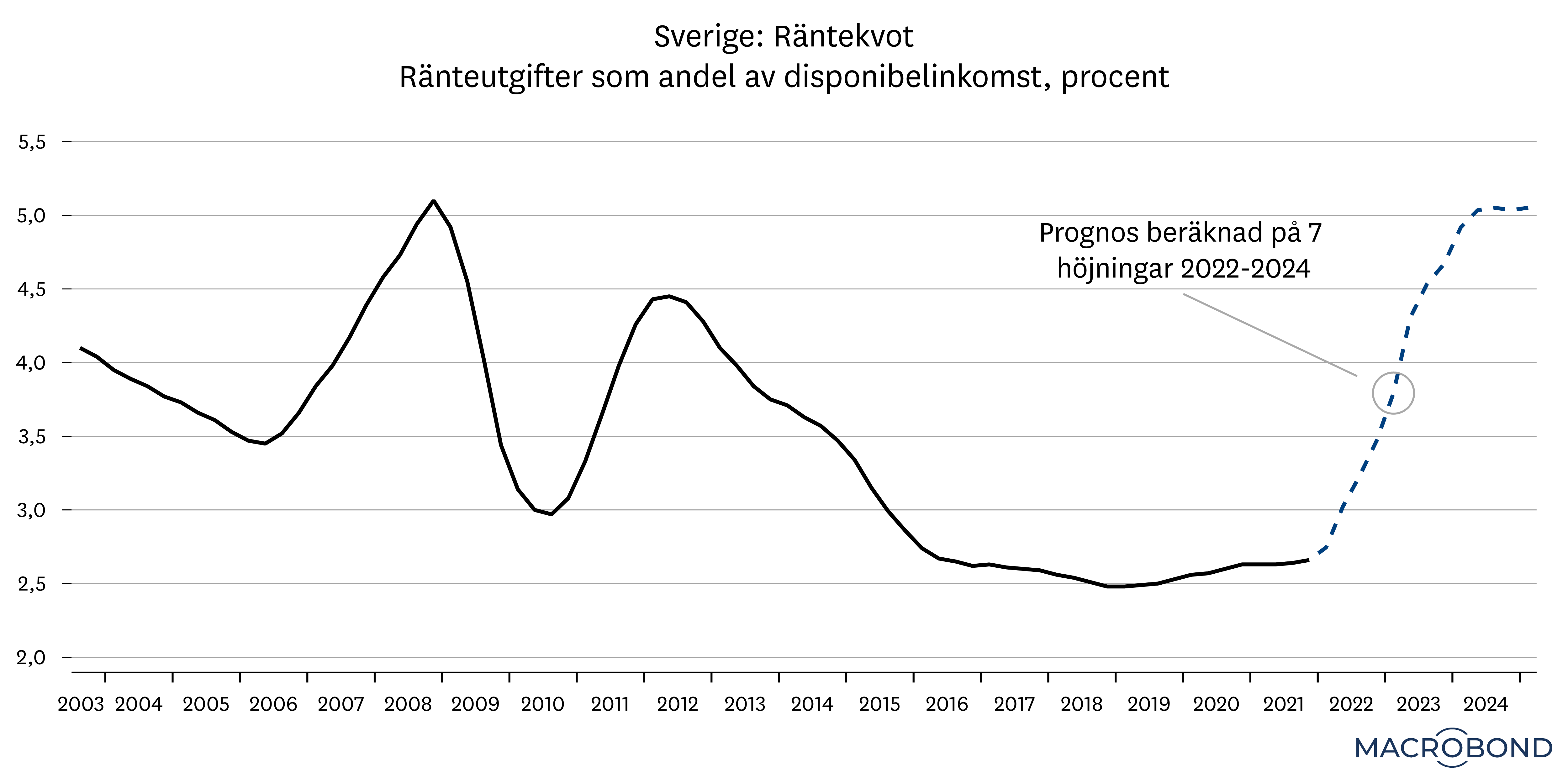 marknadsbrev_april_2022_riksbanken3.png