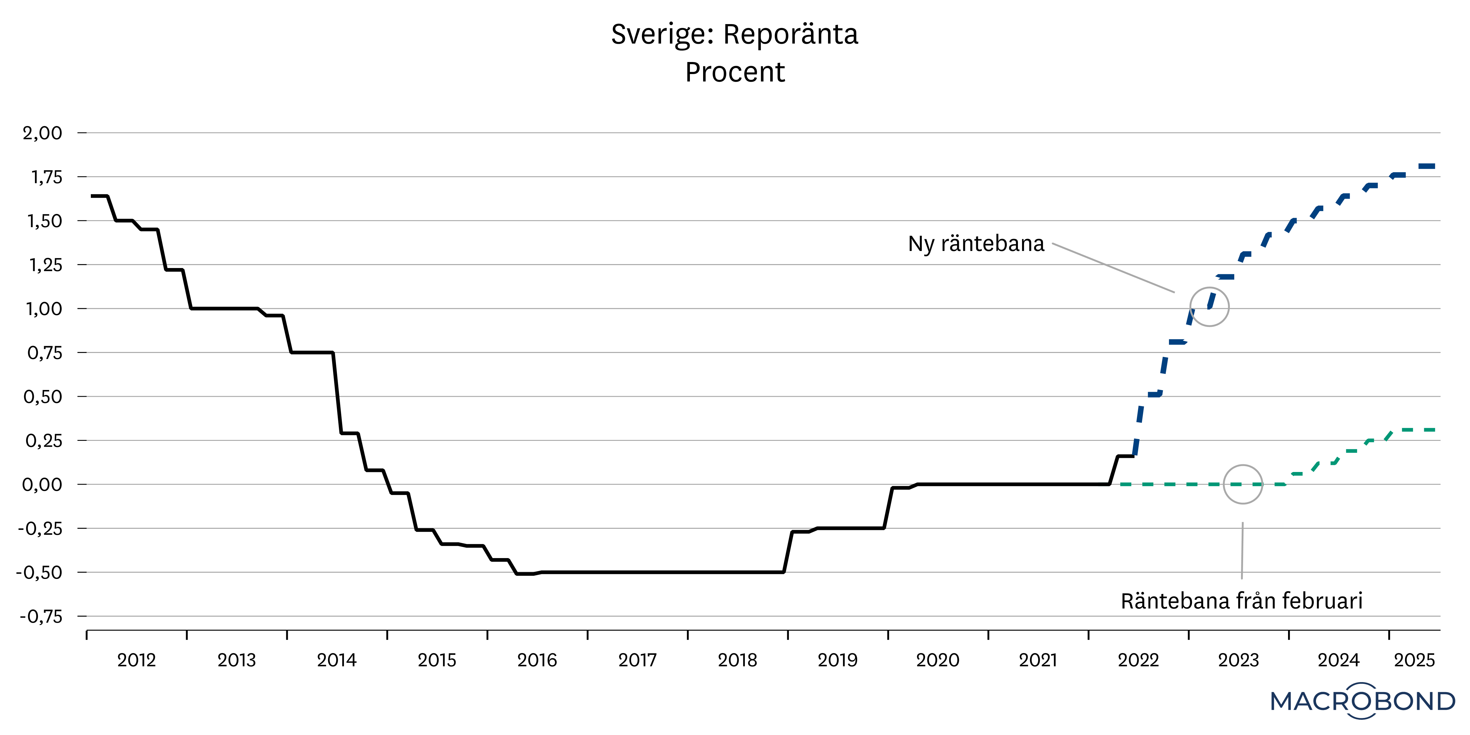 marknadsbrev_april_2022_riksbanken_ny.png