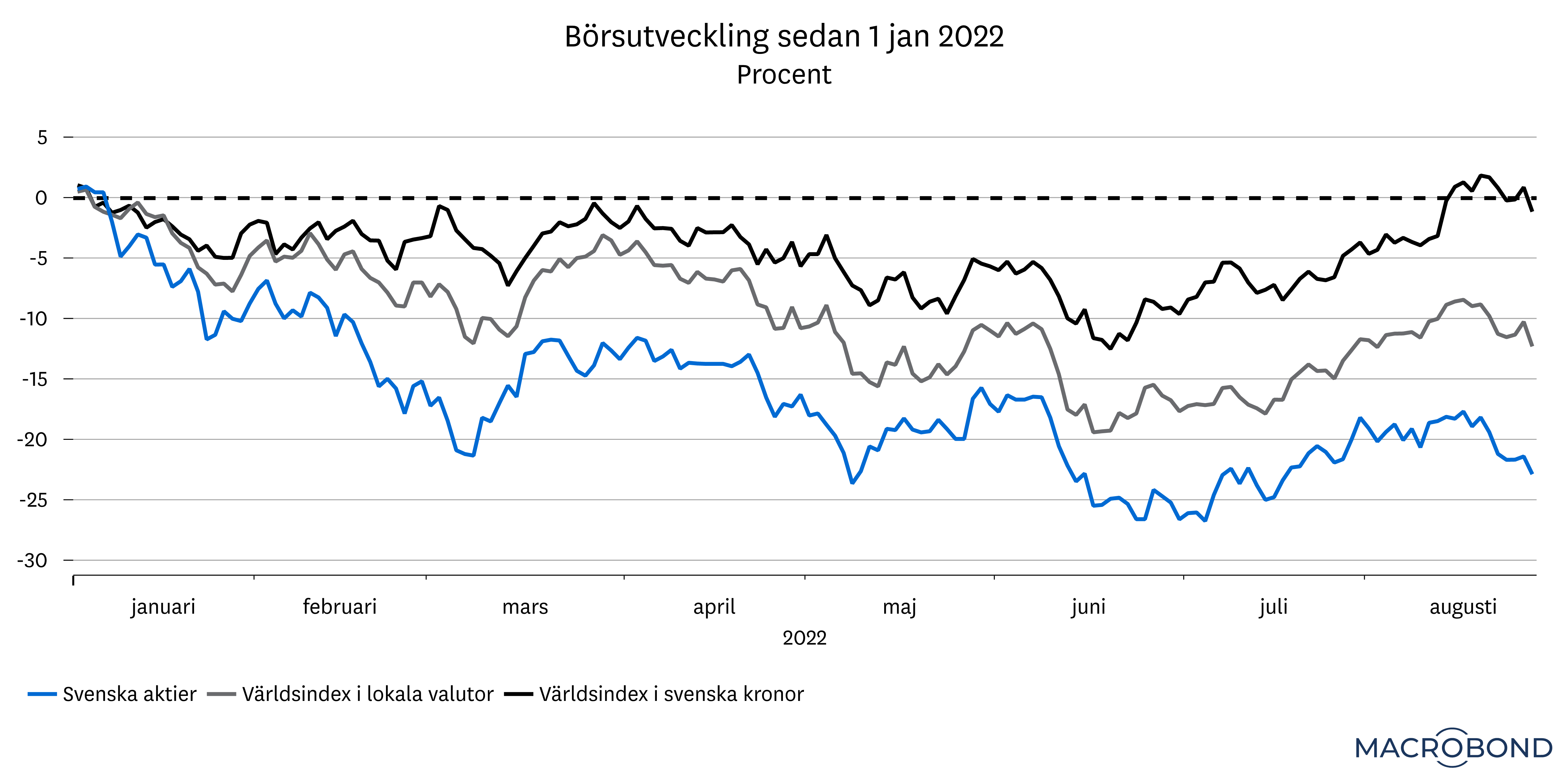 mb-graf 1-2022.png