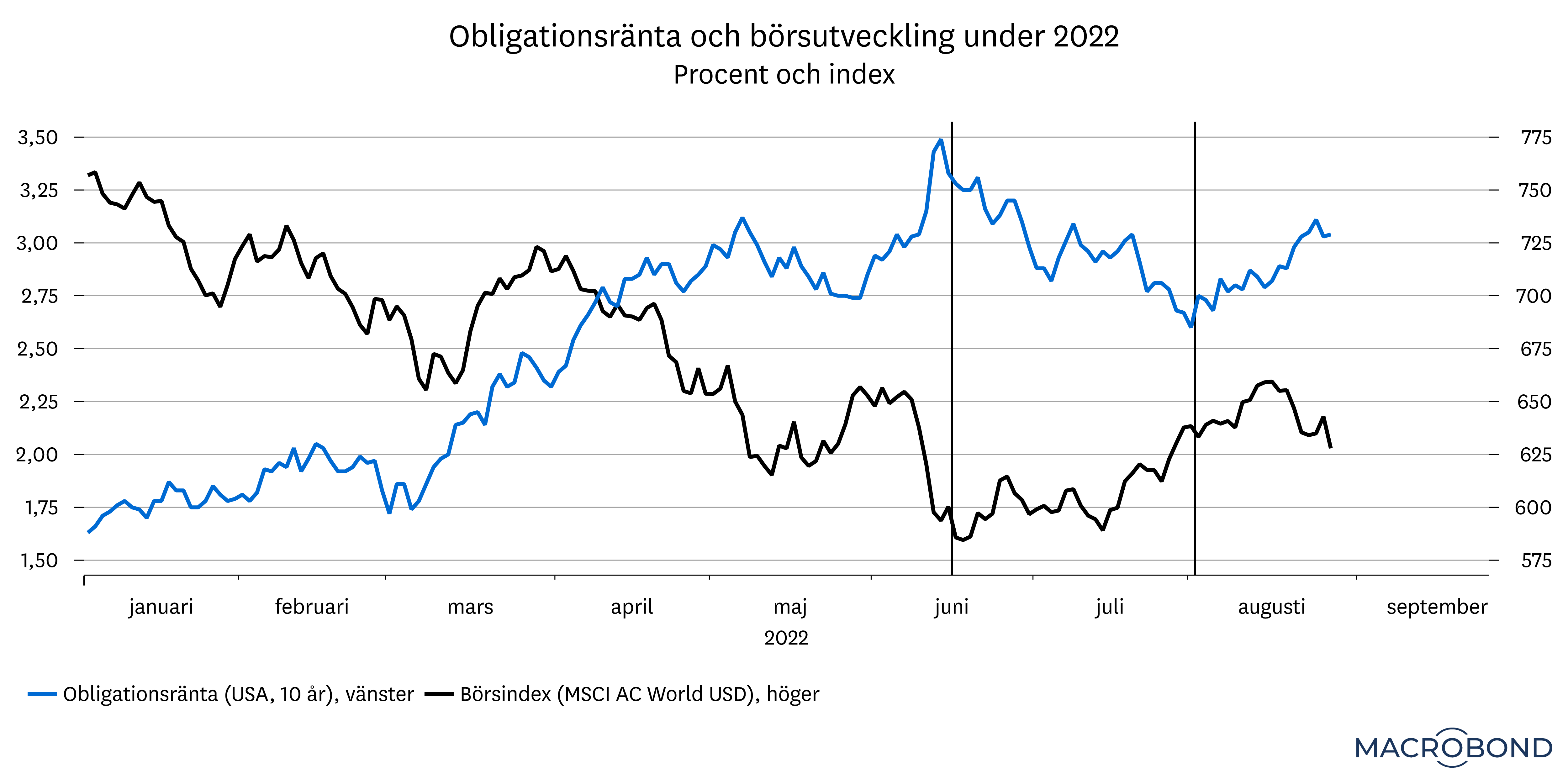 mb-graf 2-2022.png