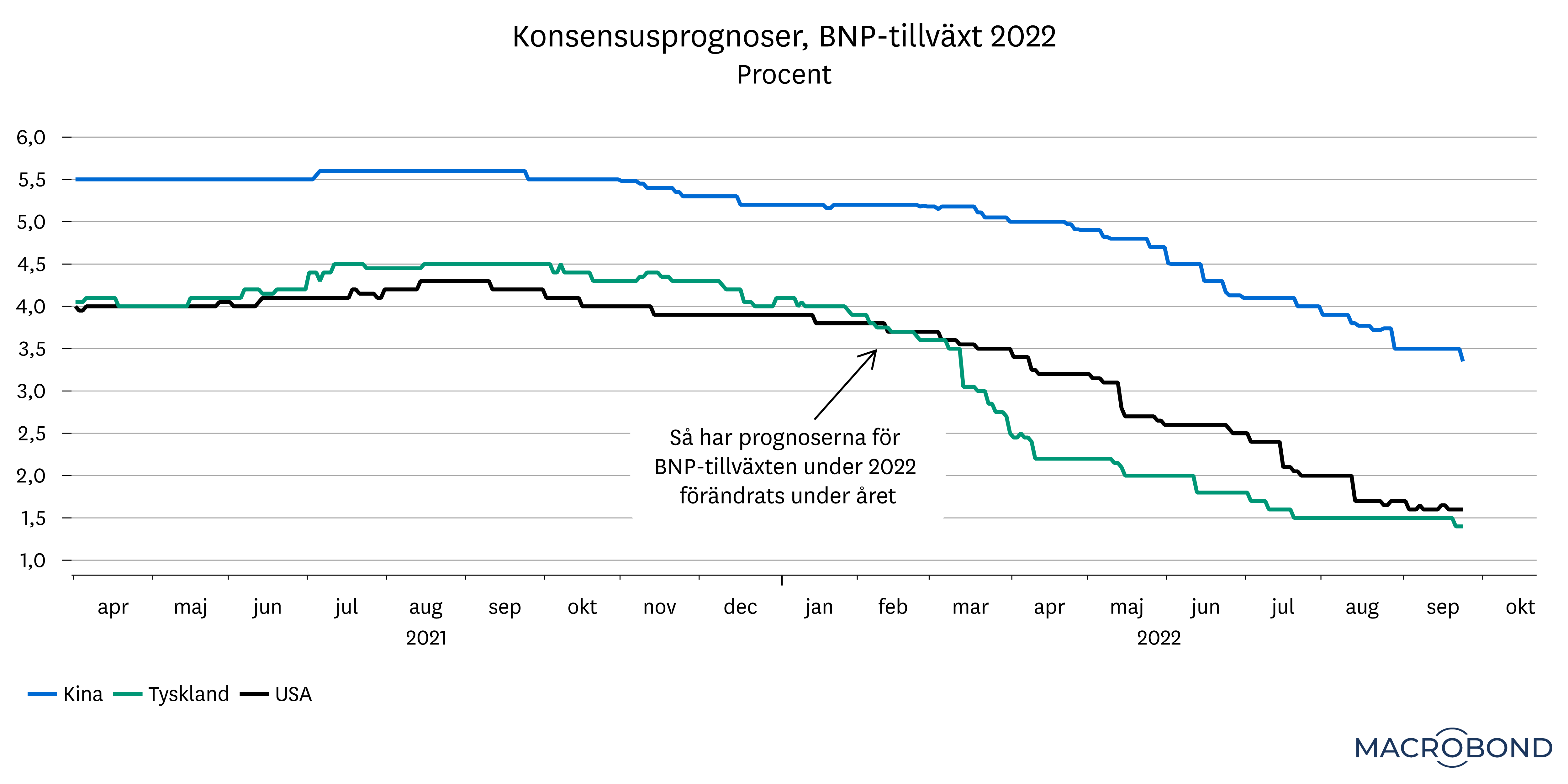 pu-sep-2022-kronika-graf1.png