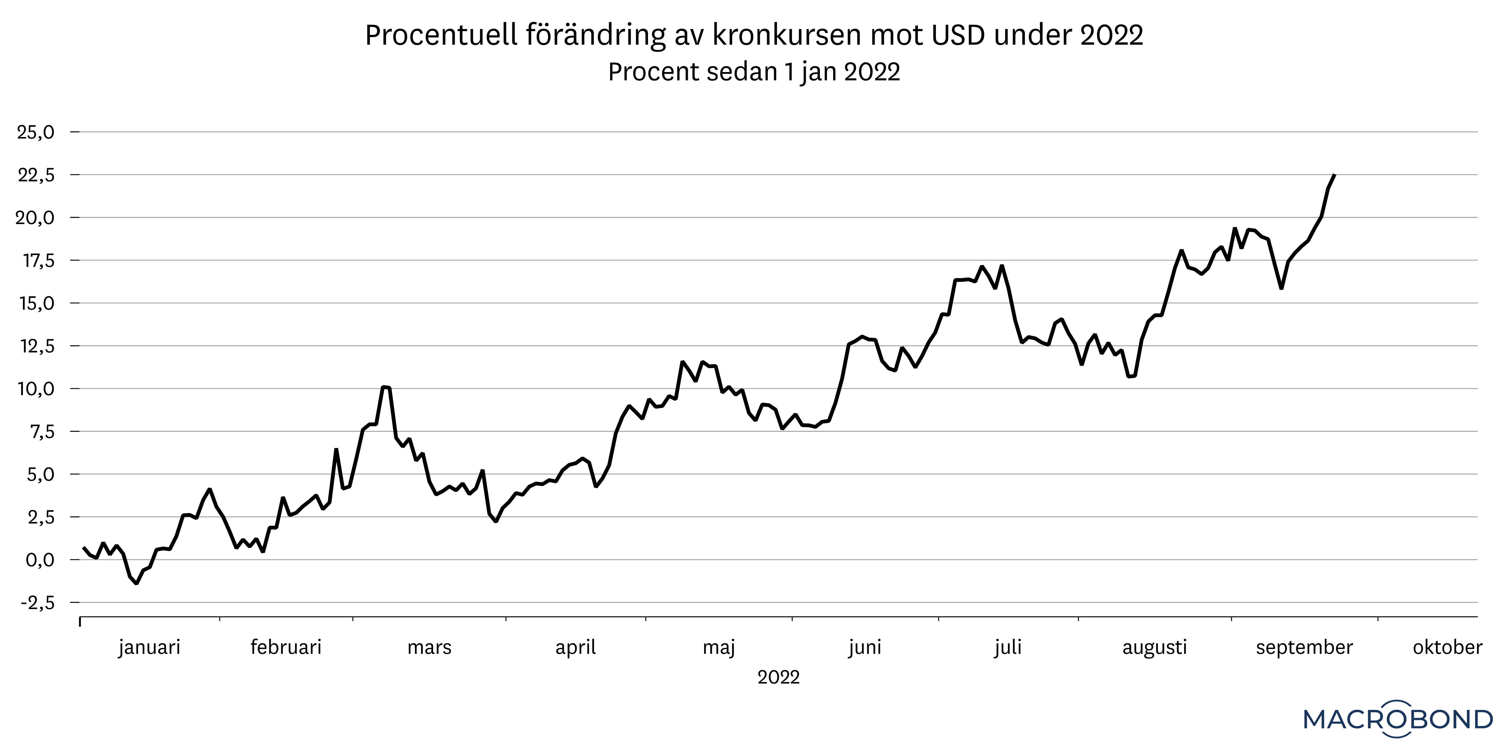 pu-sep-2022-kronika-graf3.png