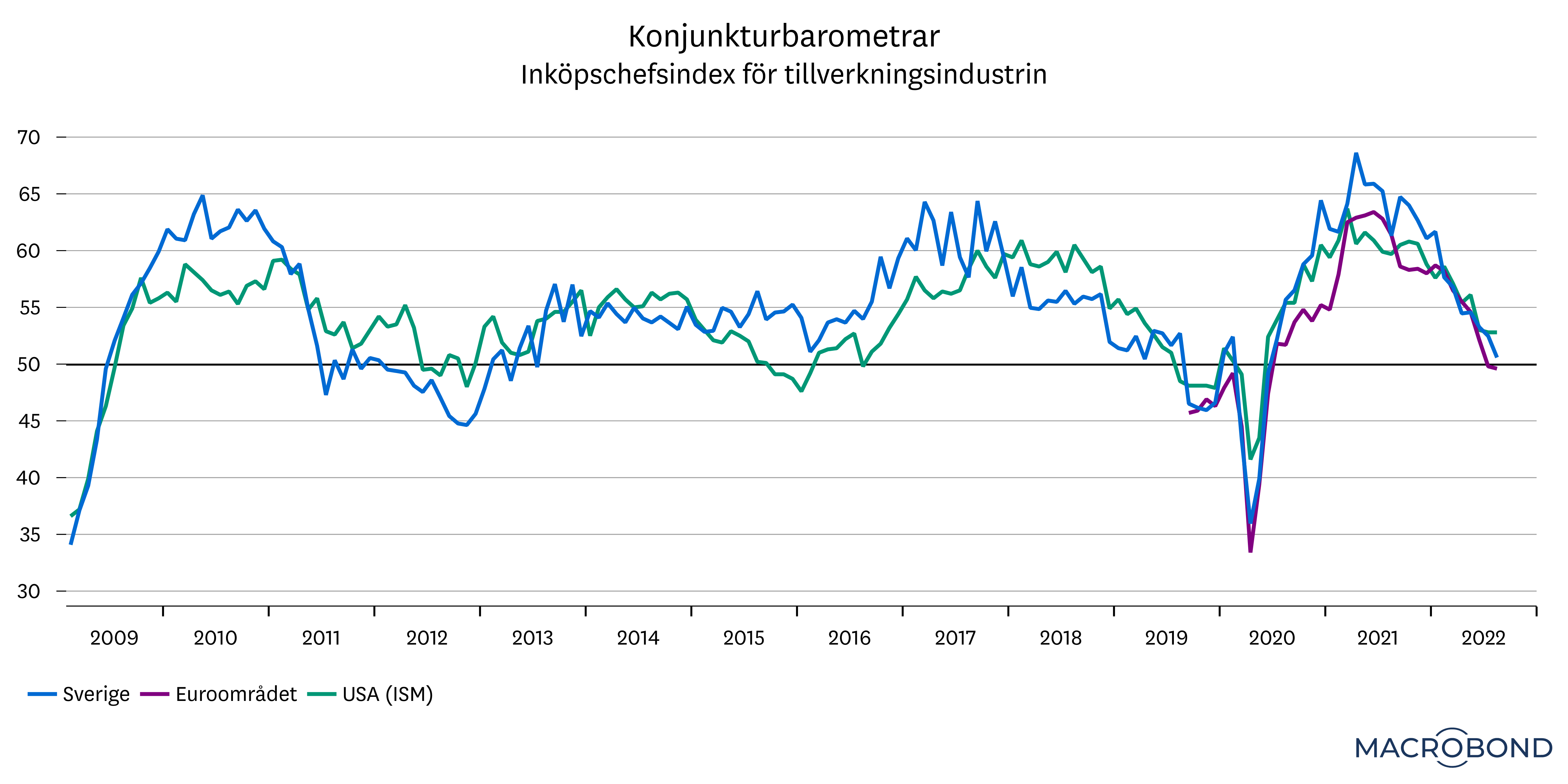 pu-sep-2022-makro-graf3.png