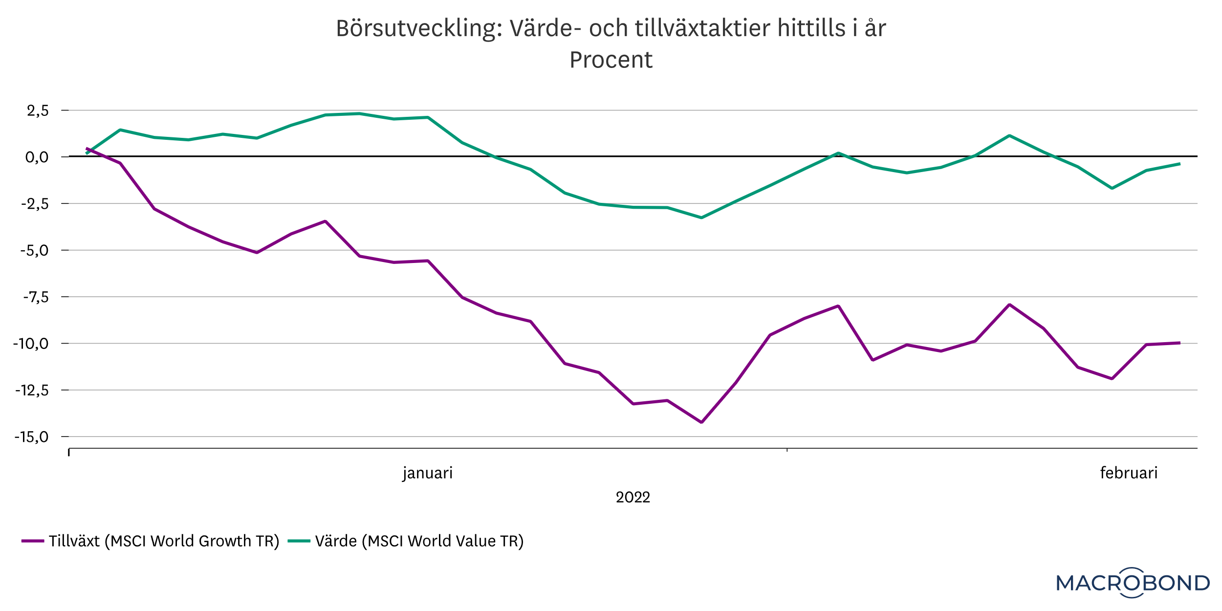 Placeringsutsikter feb 2022 - krönika 2.png