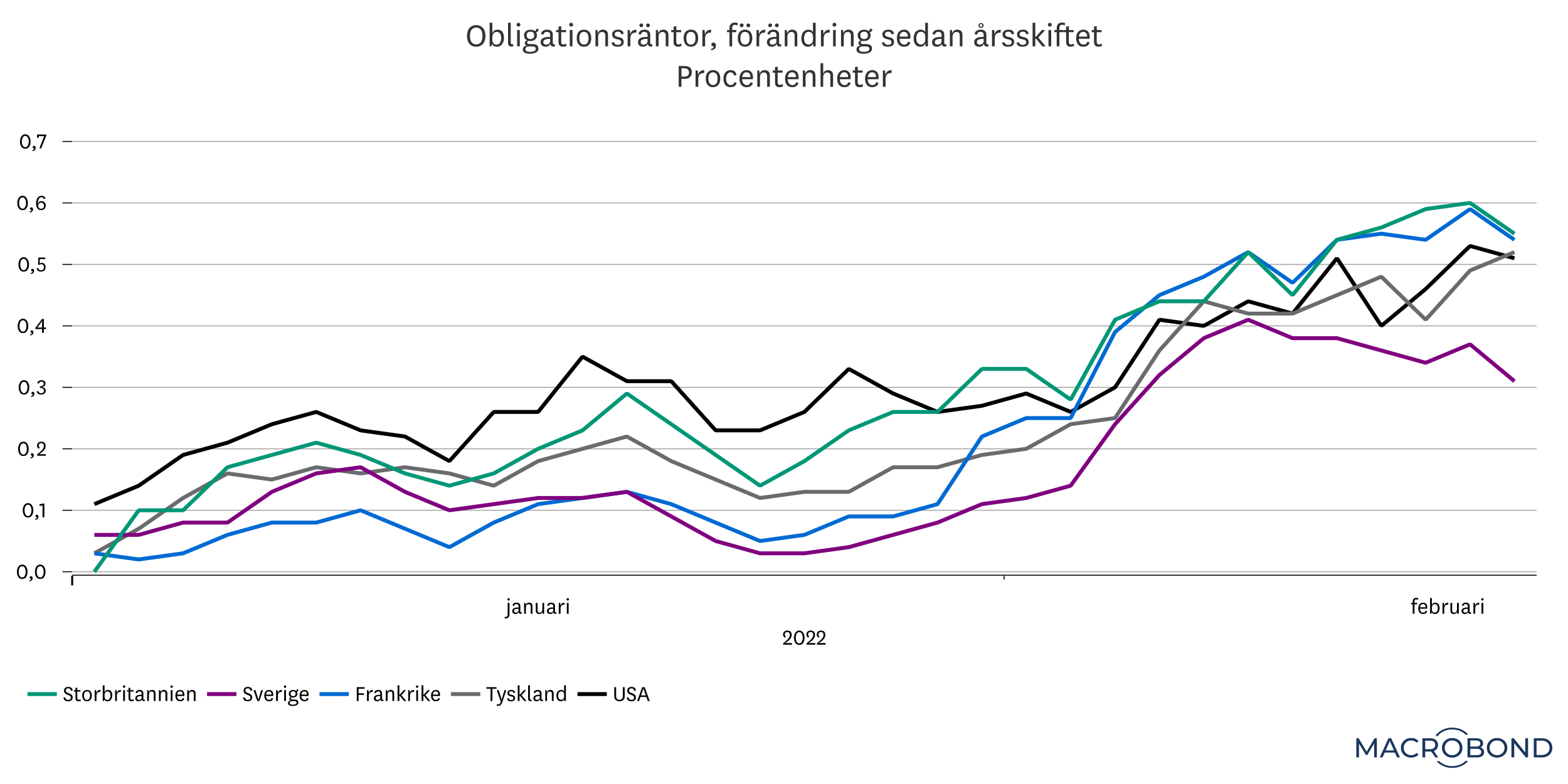 Placeringsutsikter feb 2022 - krönika 3.png