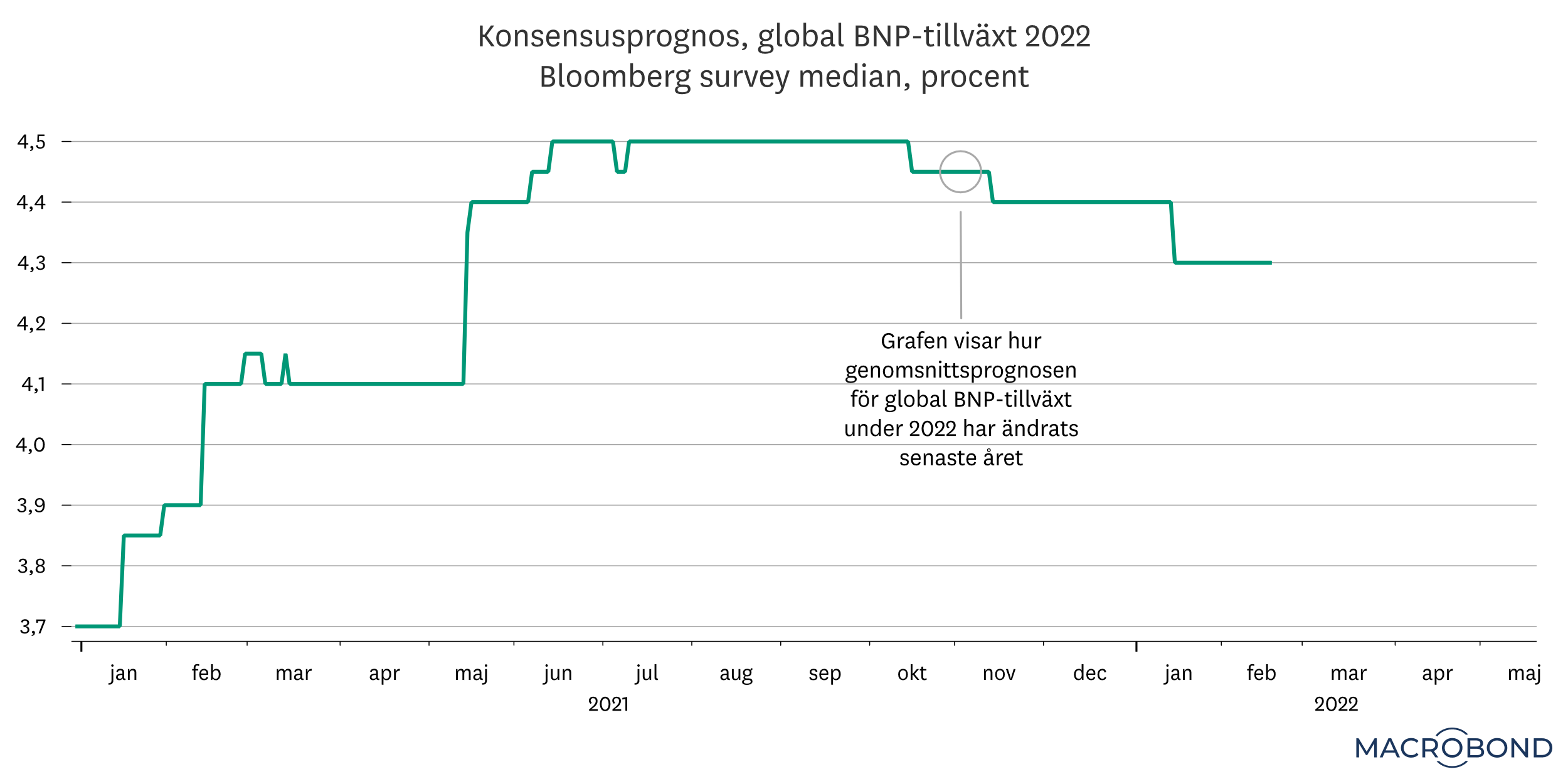 Placeringsutsikter feb 2022 - makro 3.png