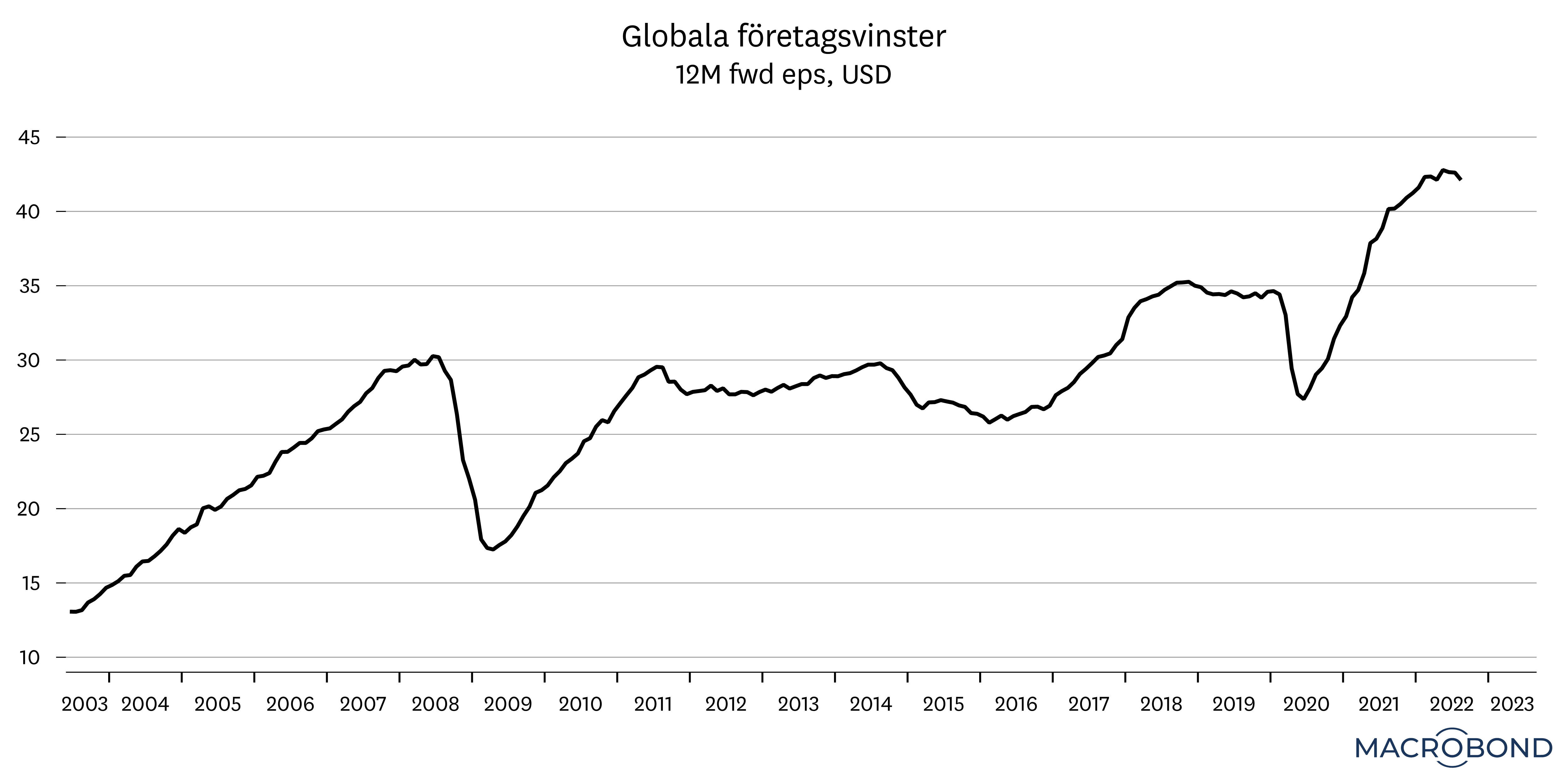 pu-sep-2022-portfolj-graf4.png