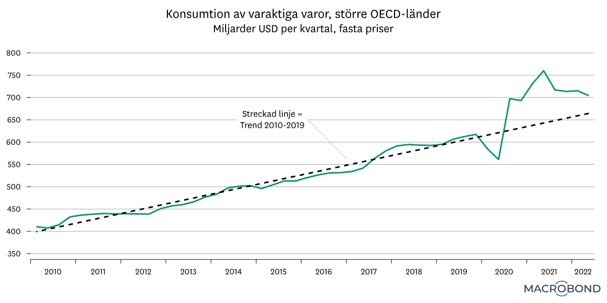 pu-sept 2022-fördjupning-graf 1.png