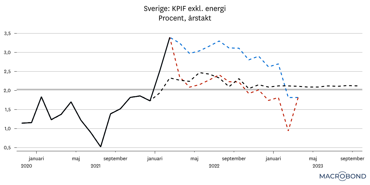 marknadsbrev mars 2022 - riksbanken1.png