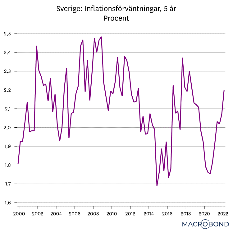 marknadsbrev mars 2022 - riksbanken2.png