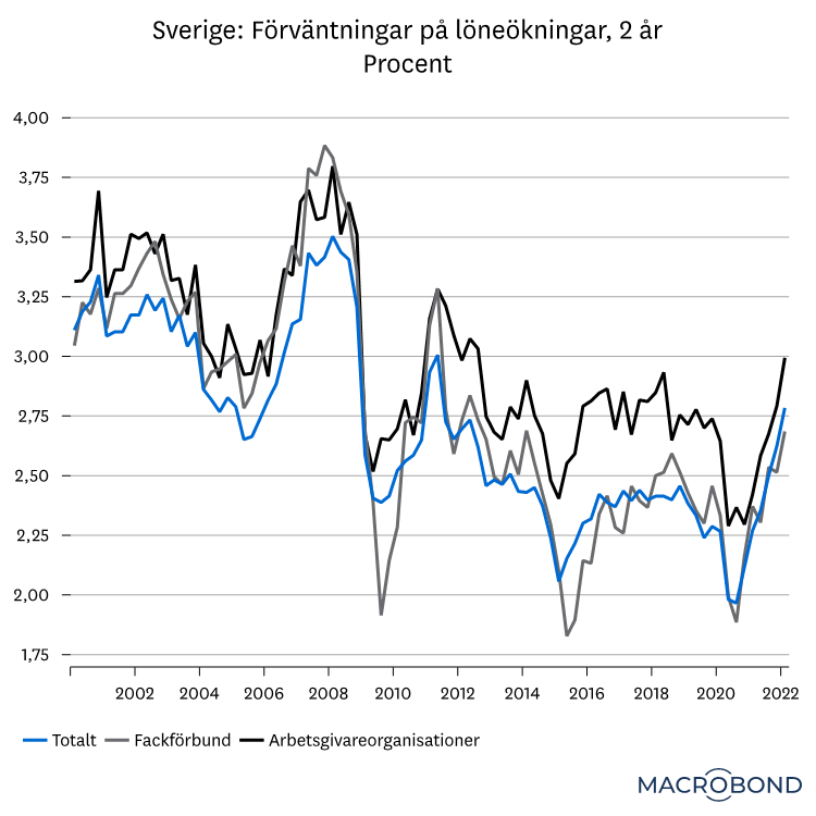 marknadsbrev mars 2022 - riksbanken3.png