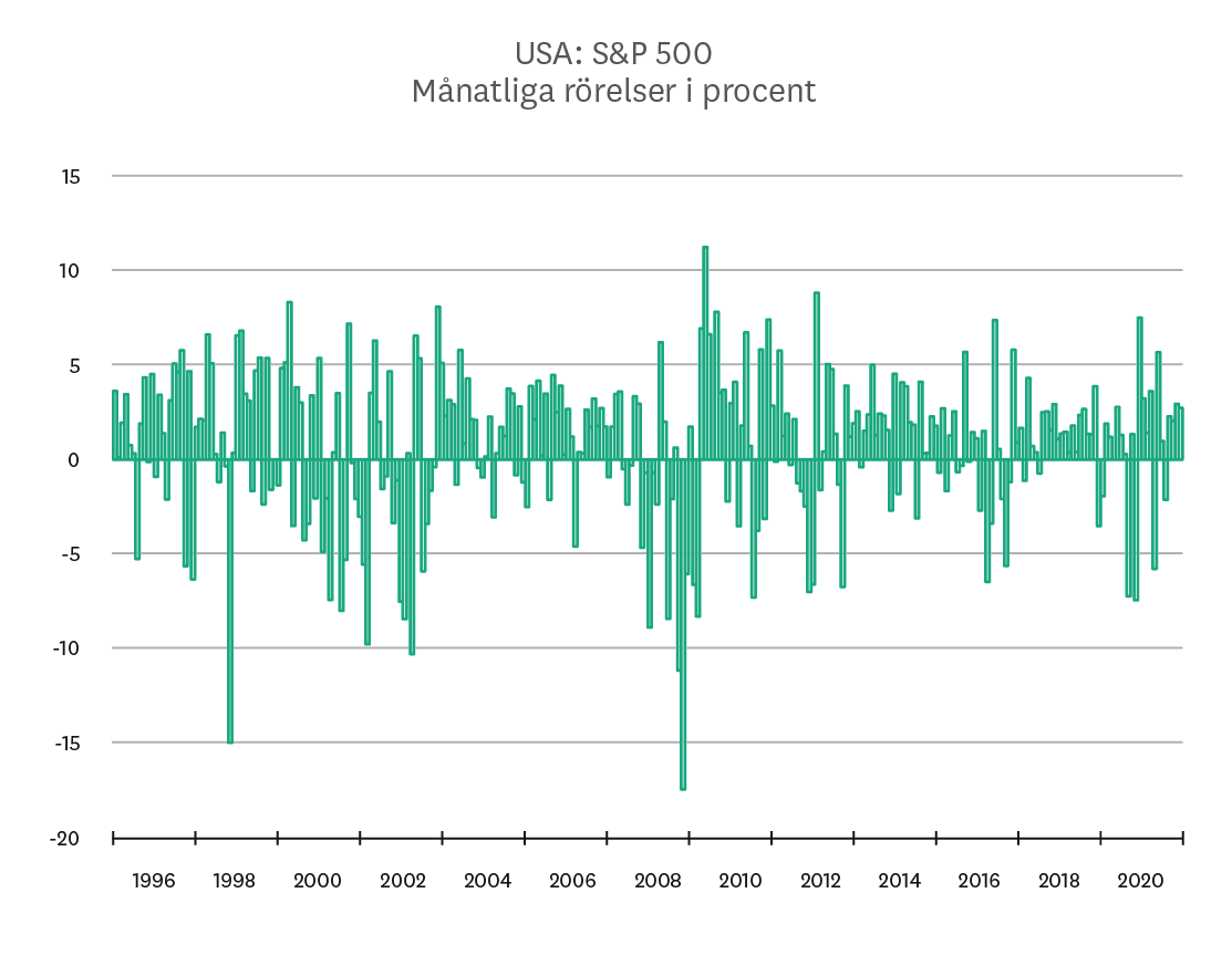 Marknadsbrev_jan_2020_usa-sp.png