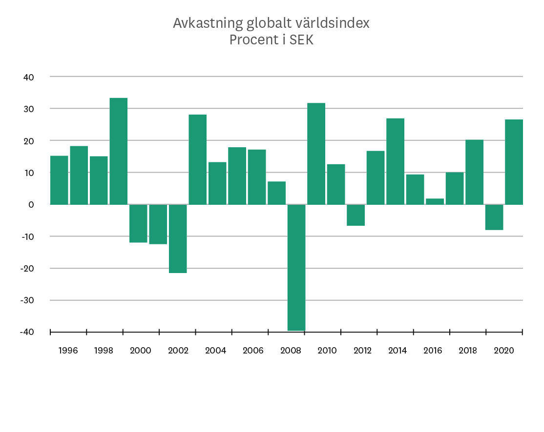 Marknadsbrev_jan_2020_varldsindex.png